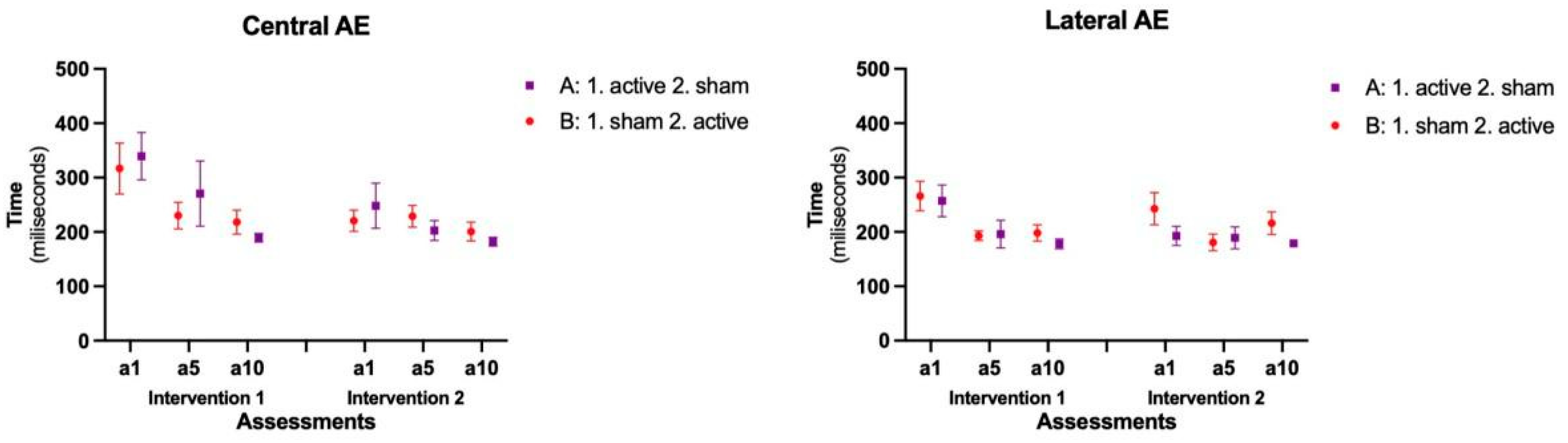 Brainsci 14 00928 g004