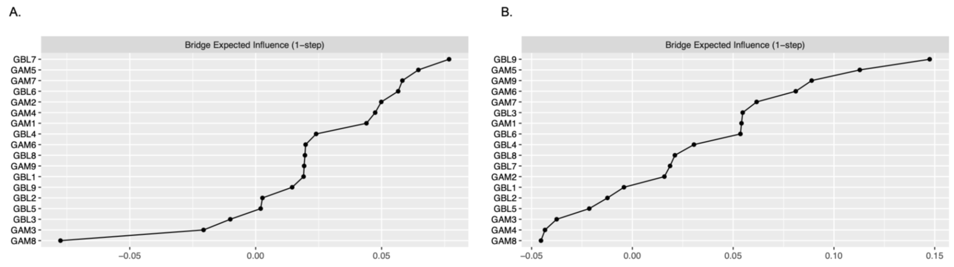 Brainsci 14 00929 g002