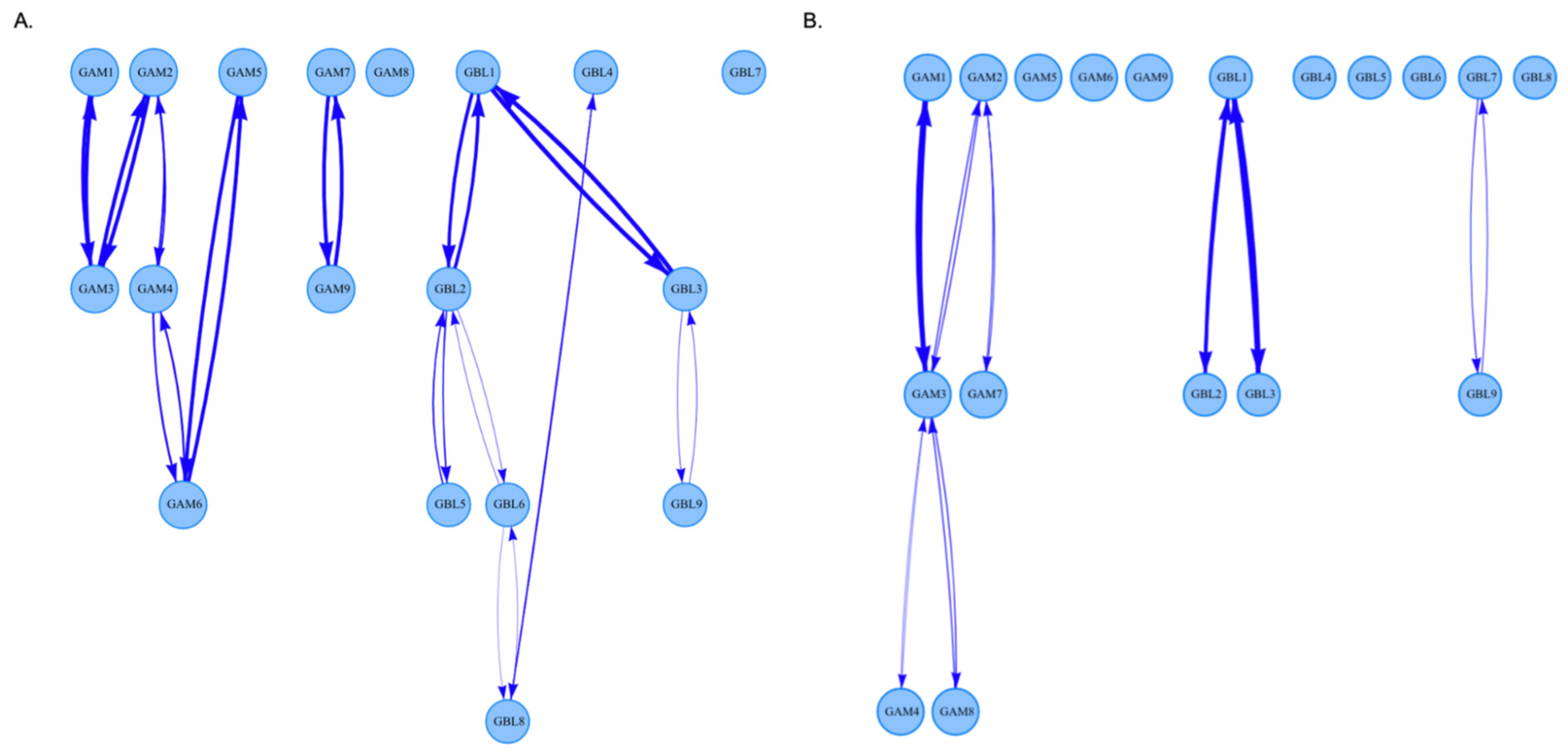 Brainsci 14 00929 g003