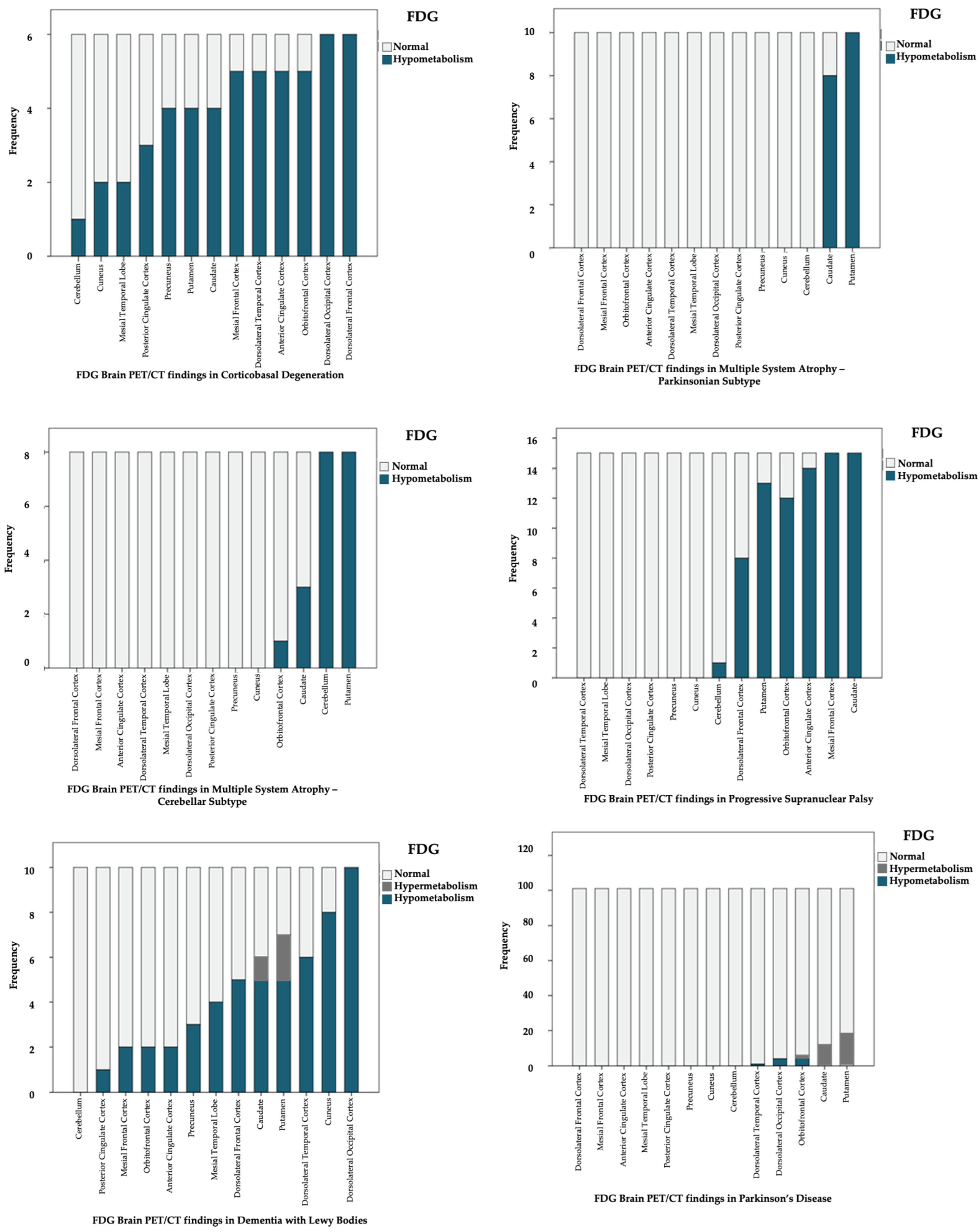 Brainsci 14 00930 sch002