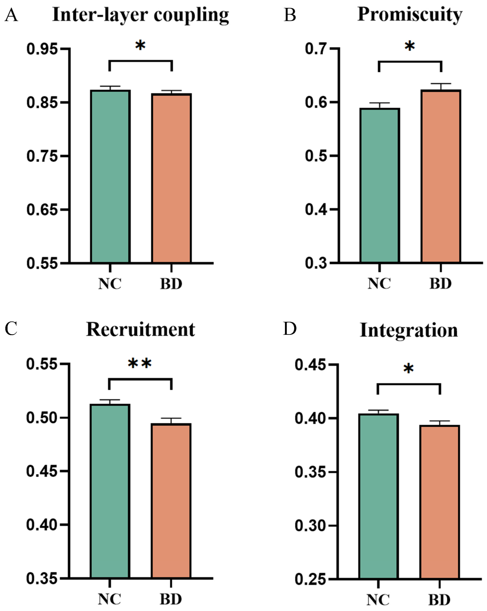 Brainsci 14 00935 g002