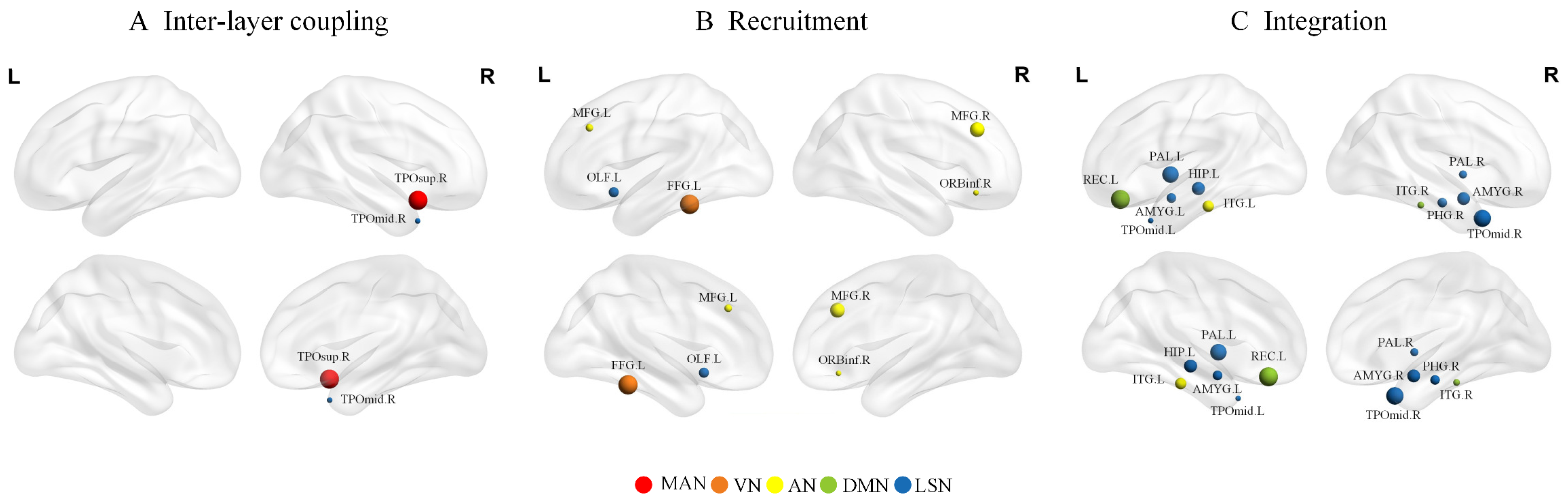 Brainsci 14 00935 g005