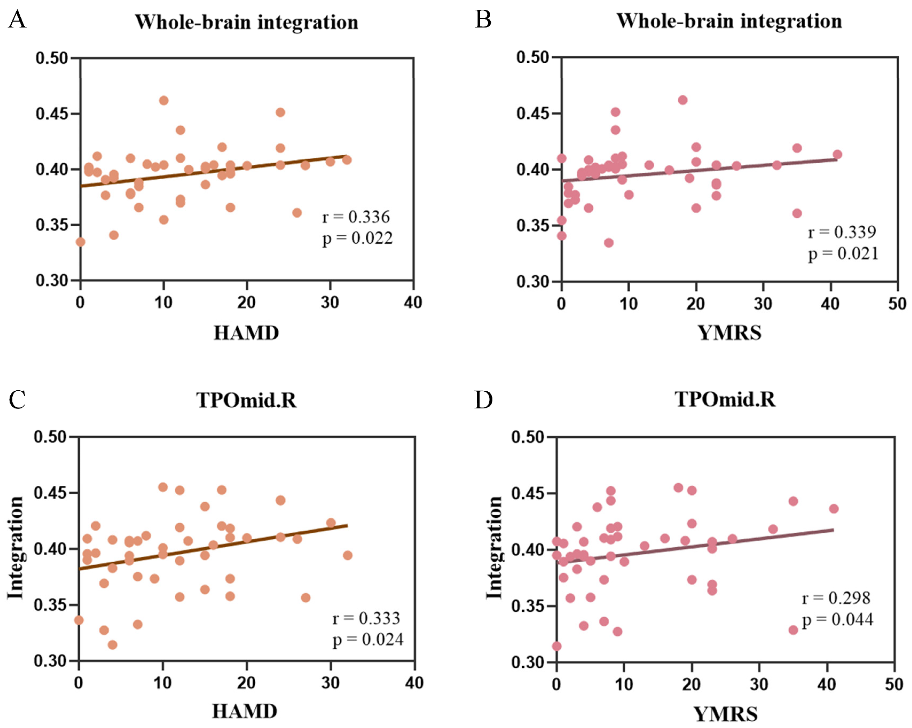 Brainsci 14 00935 g006