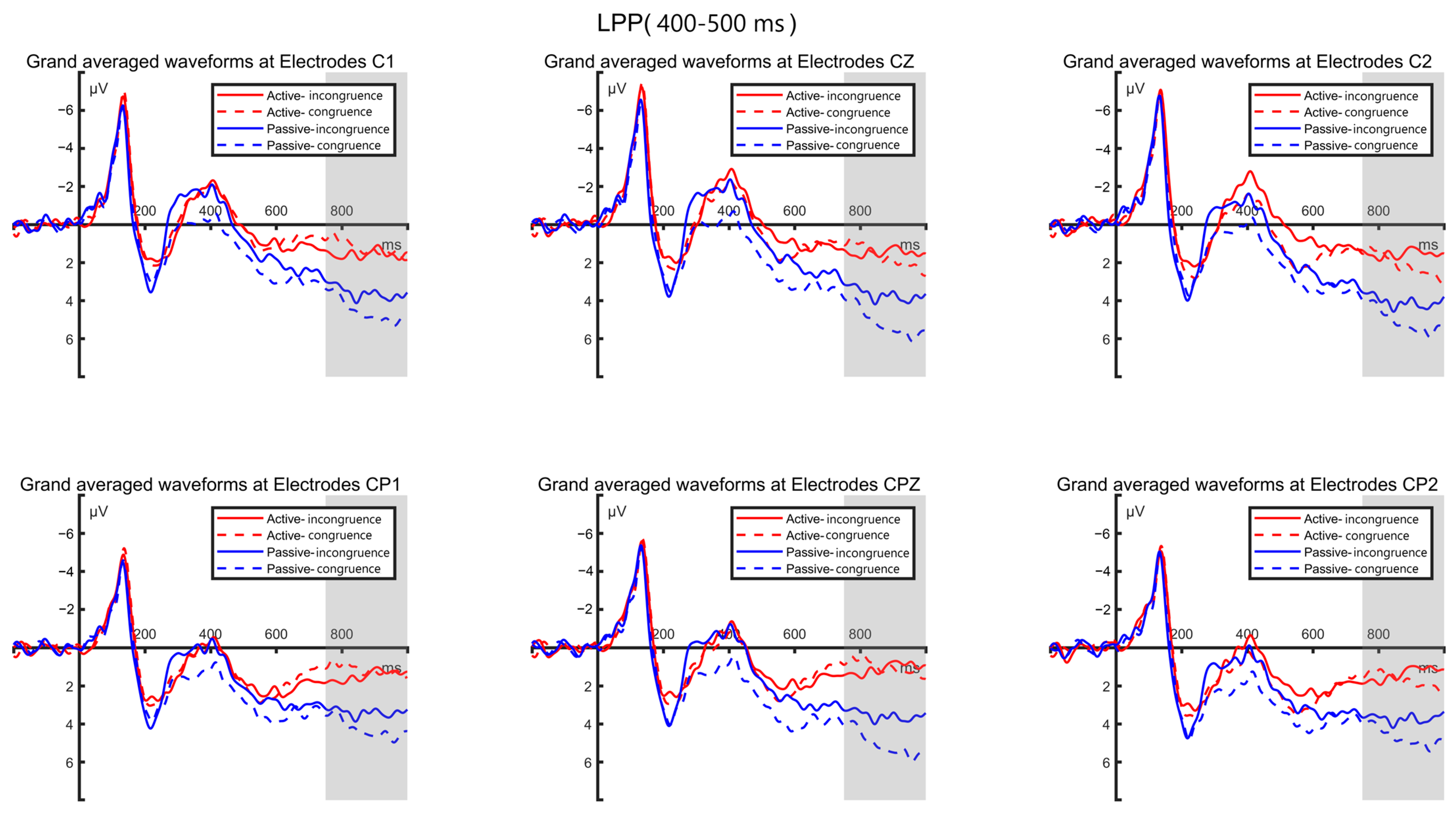 Brainsci 14 00940 g006 Brainsci 14 00940 g006