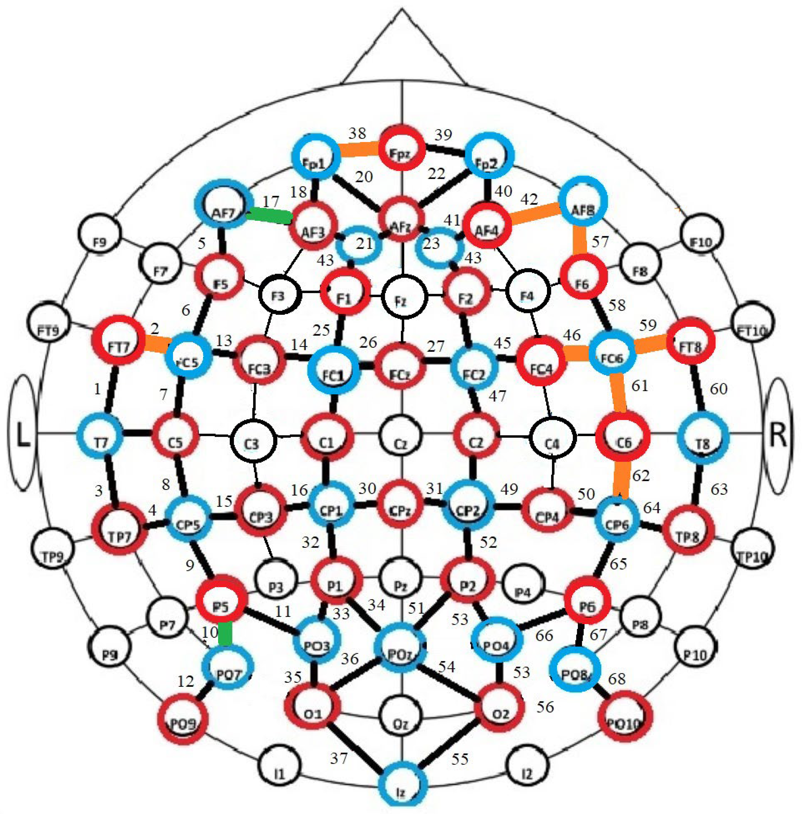 Brainsci 14 00944 g002