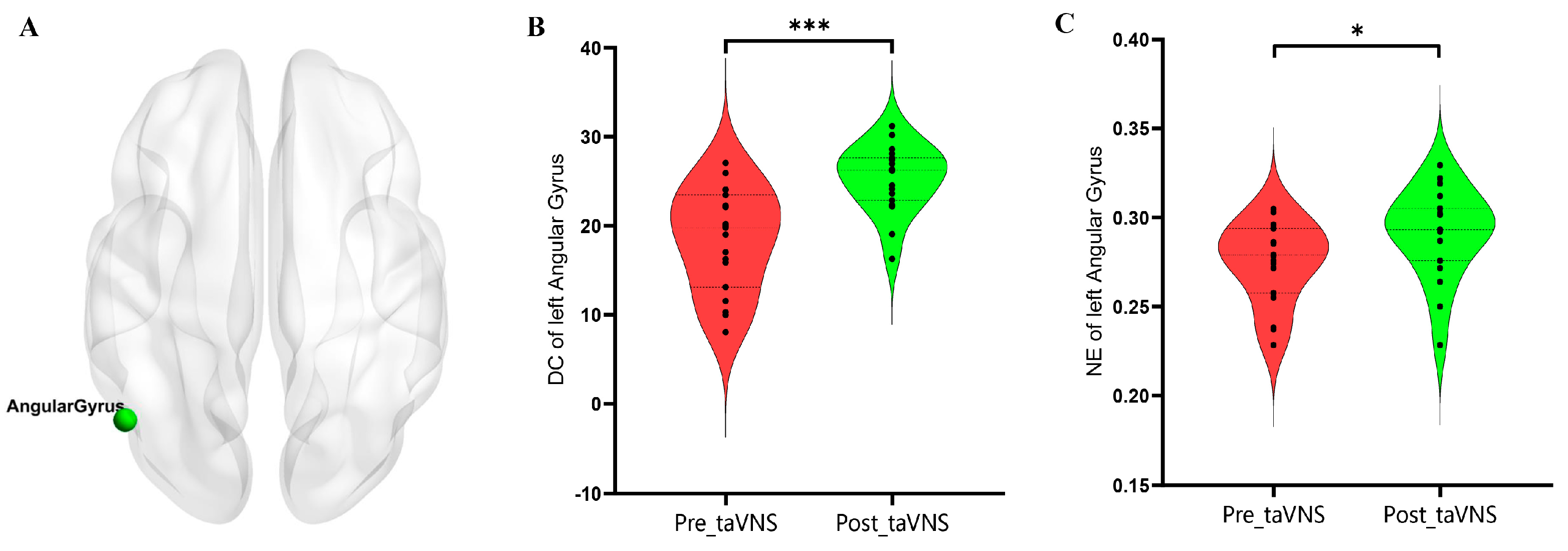 Brainsci 14 00945 g004