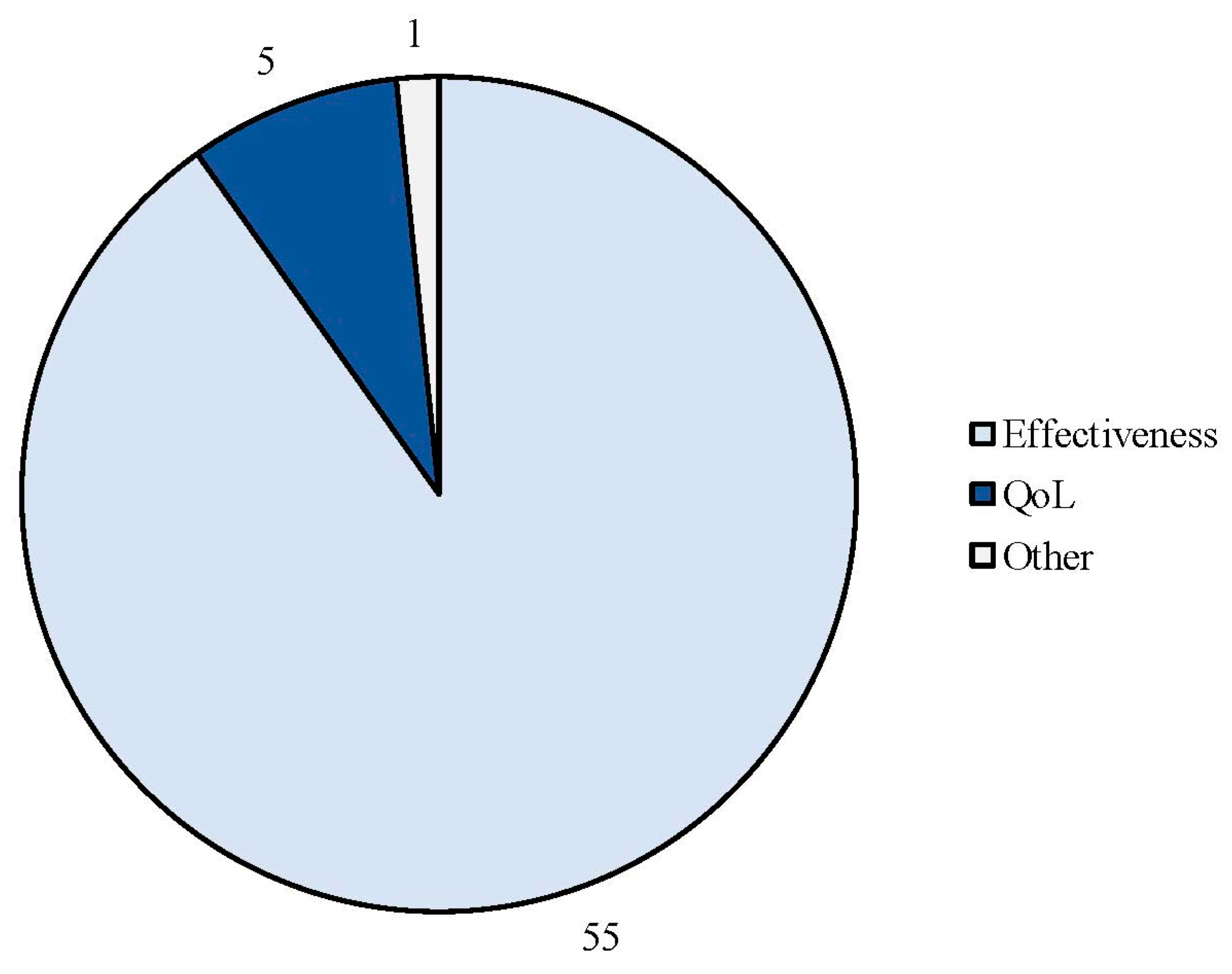 Brainsci 14 00948 g006
