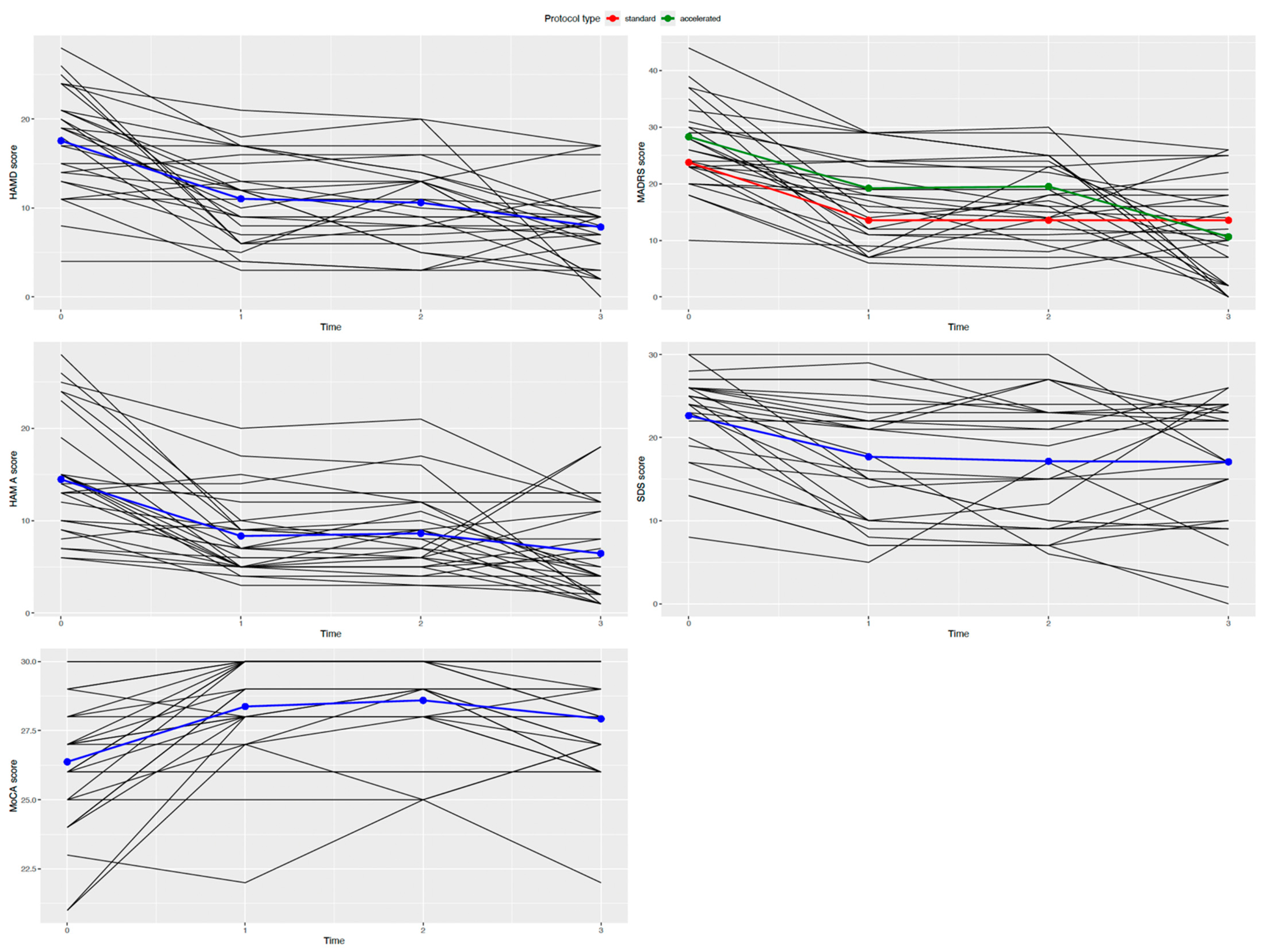 Brainsci 14 00949 g002