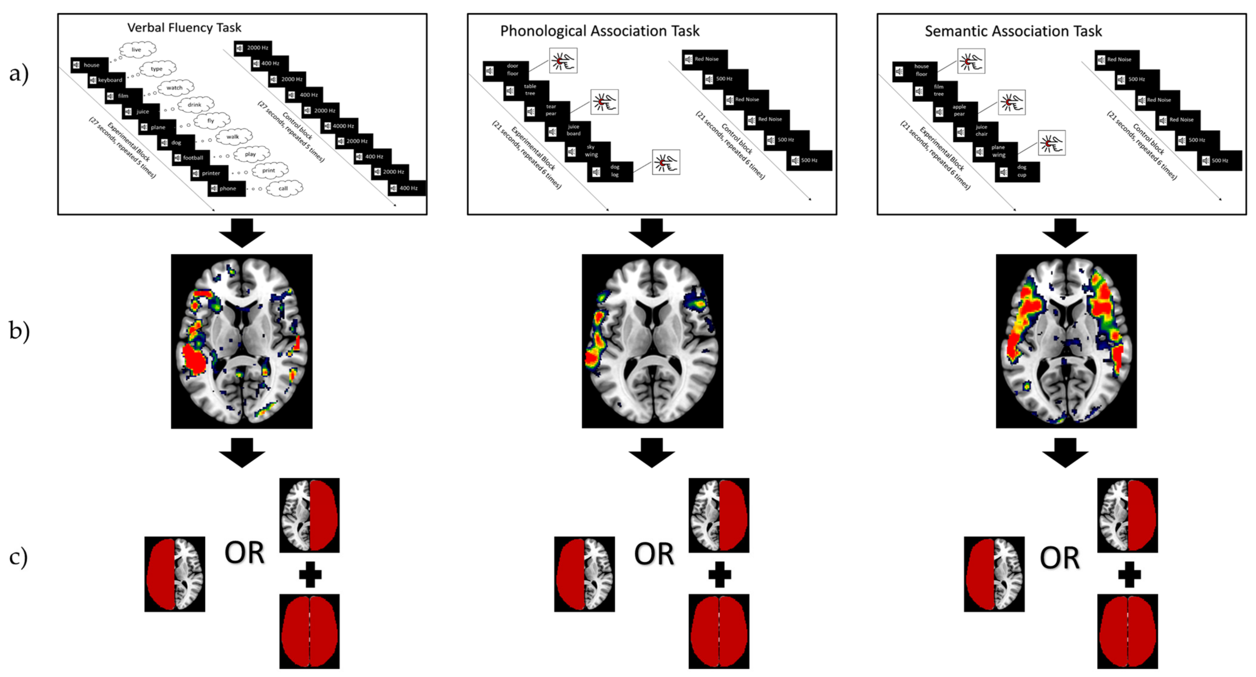 Brainsci 14 00954 g001 Brainsci 14 00954 g001