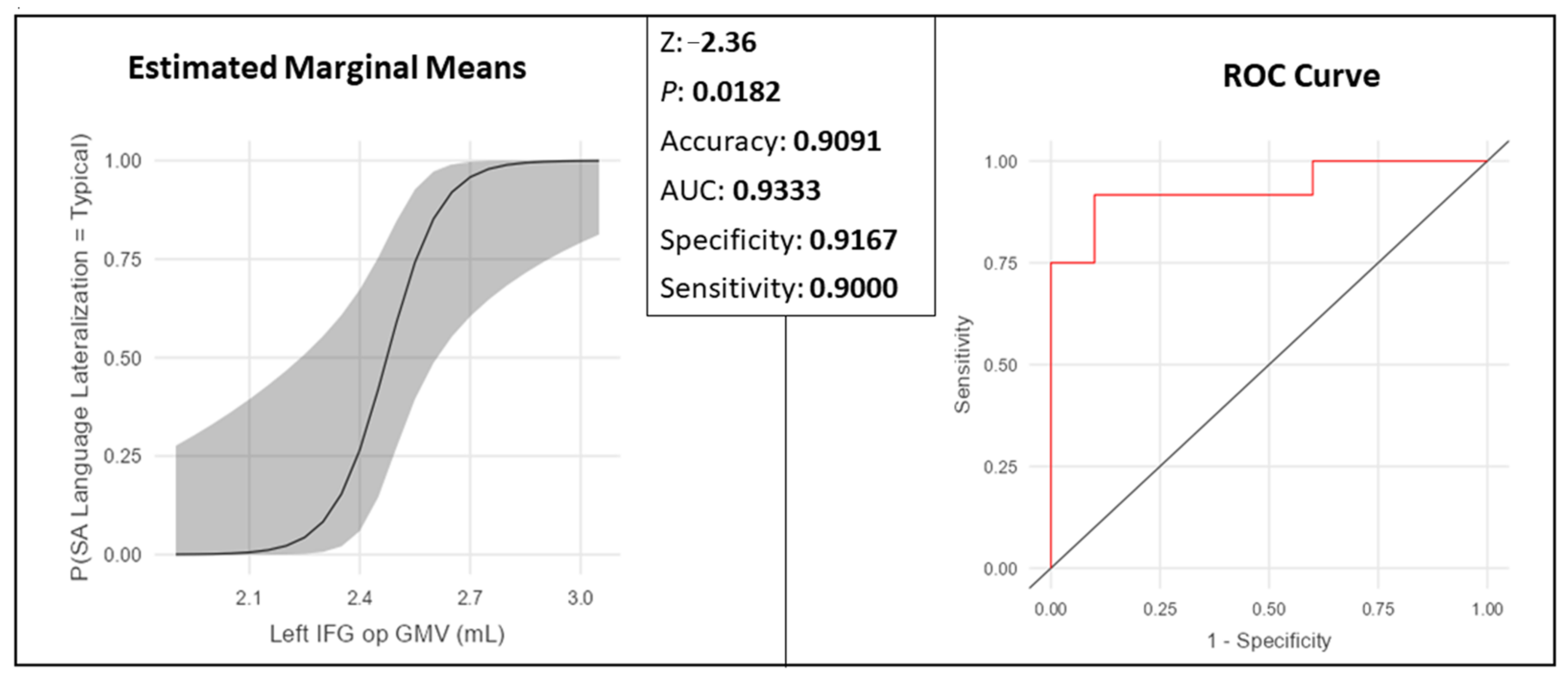 Brainsci 14 00954 g005 Brainsci 14 00954 g005