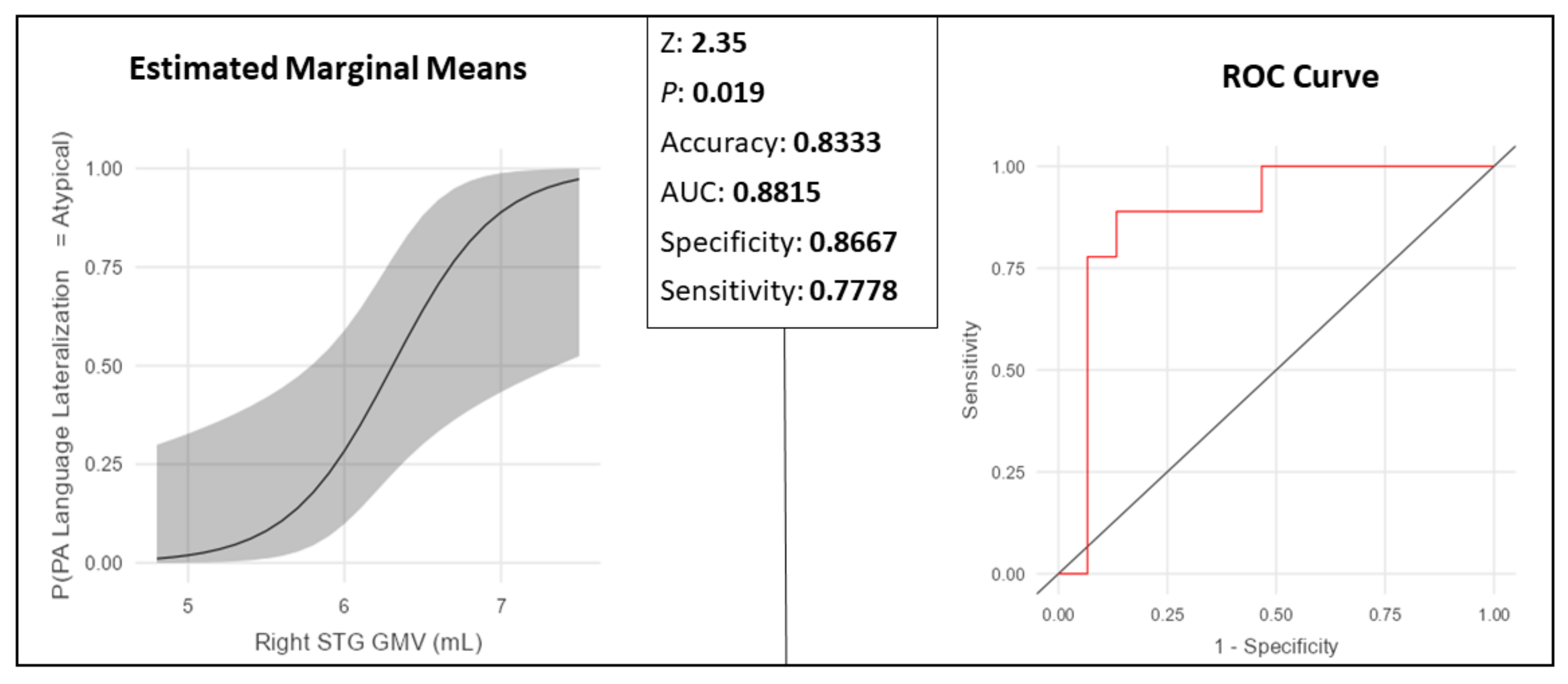 Brainsci 14 00954 g006 Brainsci 14 00954 g006