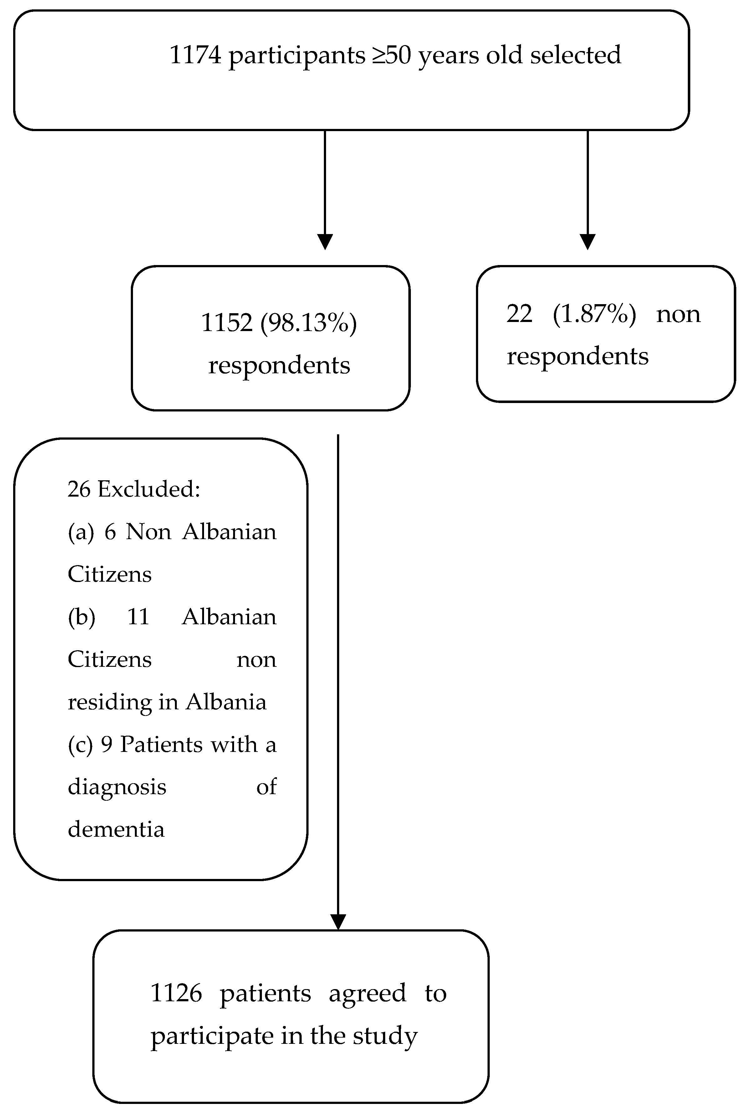 Brainsci 14 00955 g001
