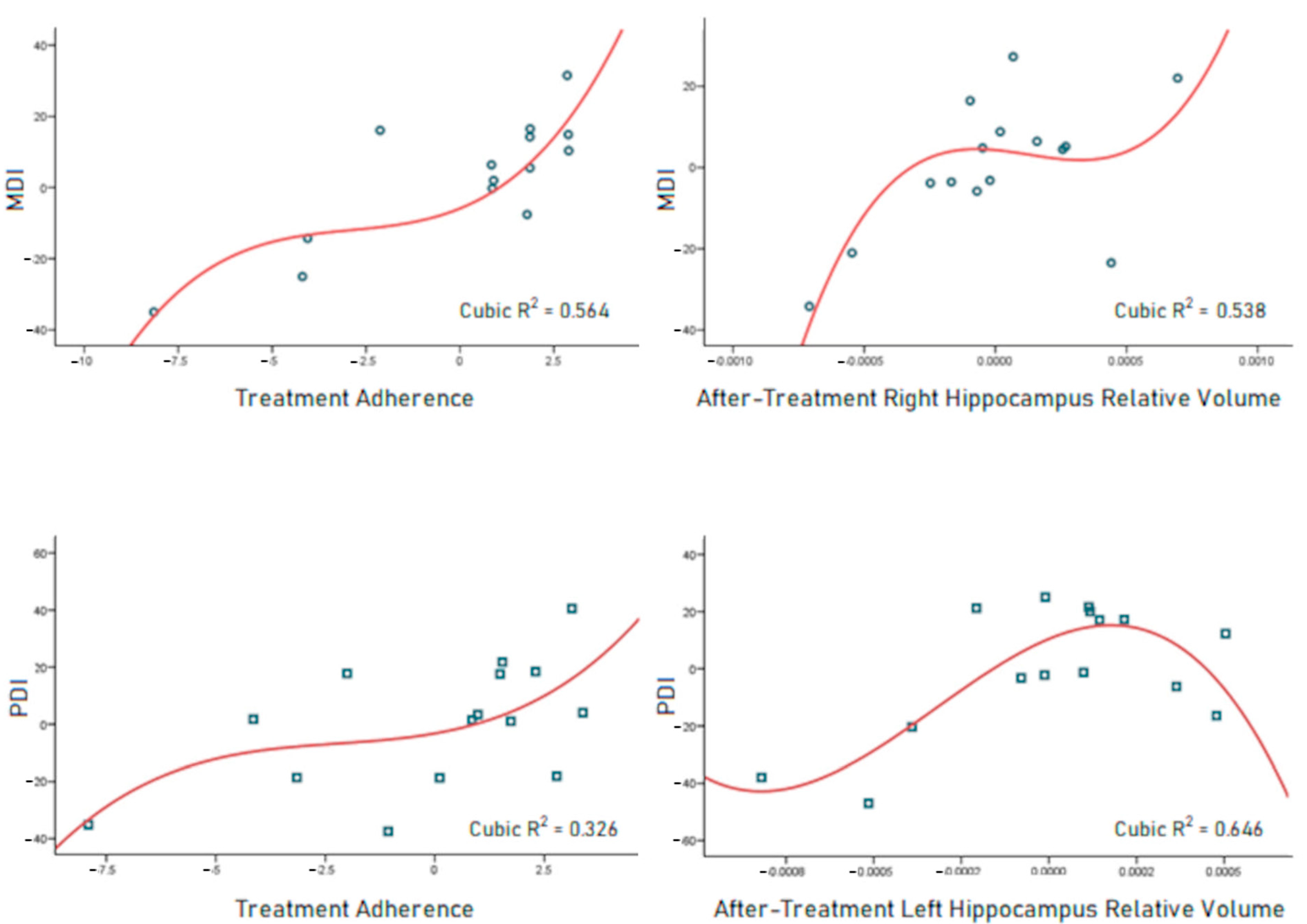 Brainsci 14 00957 g001