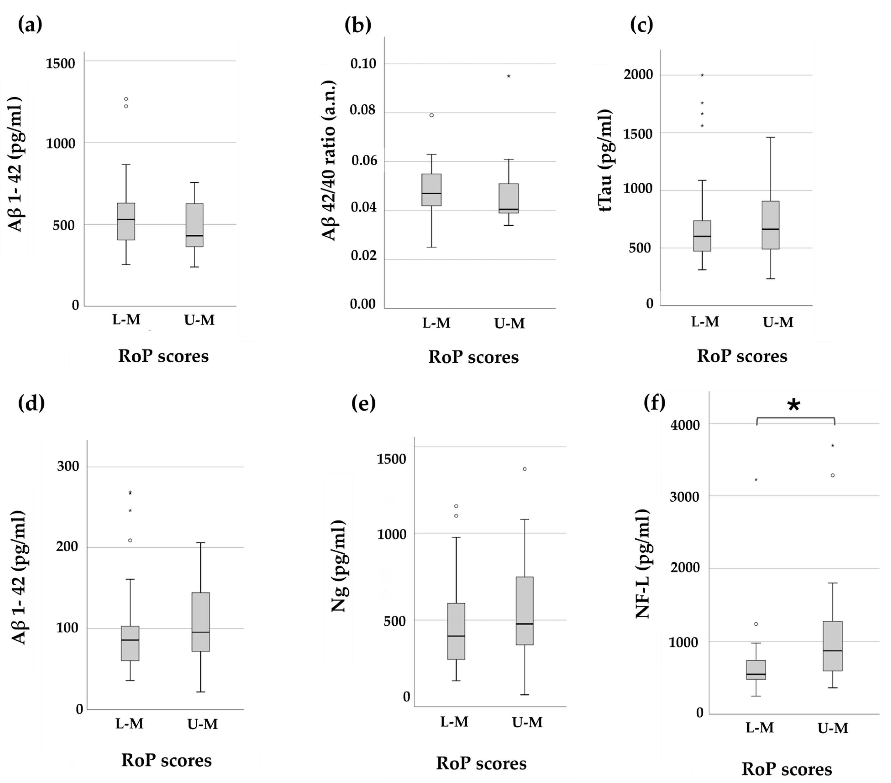 Brainsci 14 00960 g001