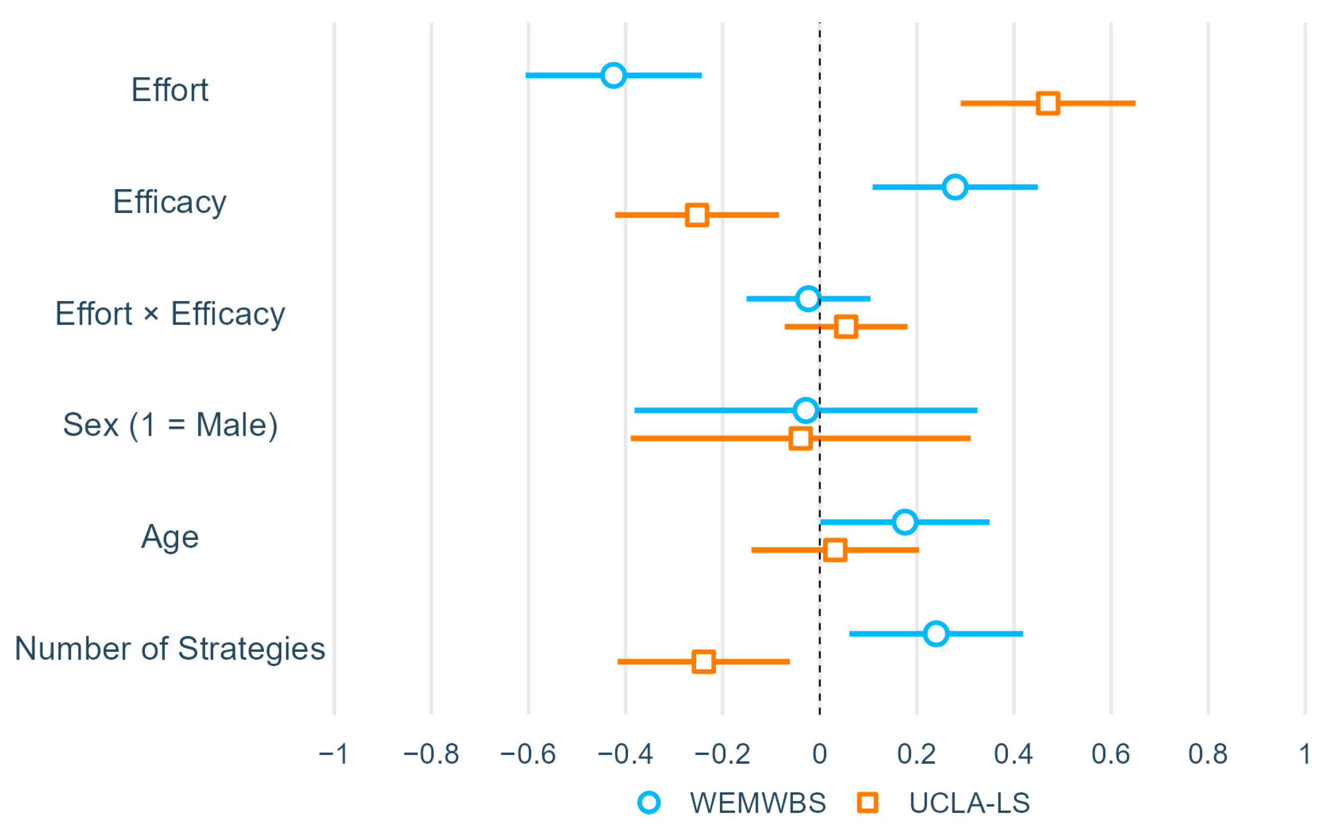 Brainsci 14 00962 g001