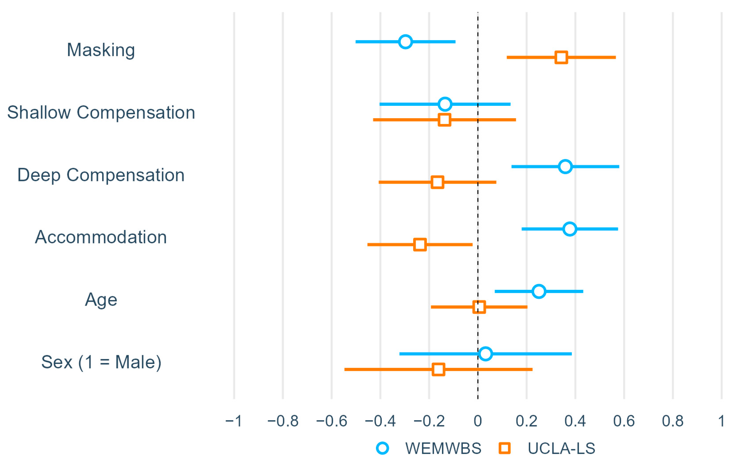 Brainsci 14 00962 g002