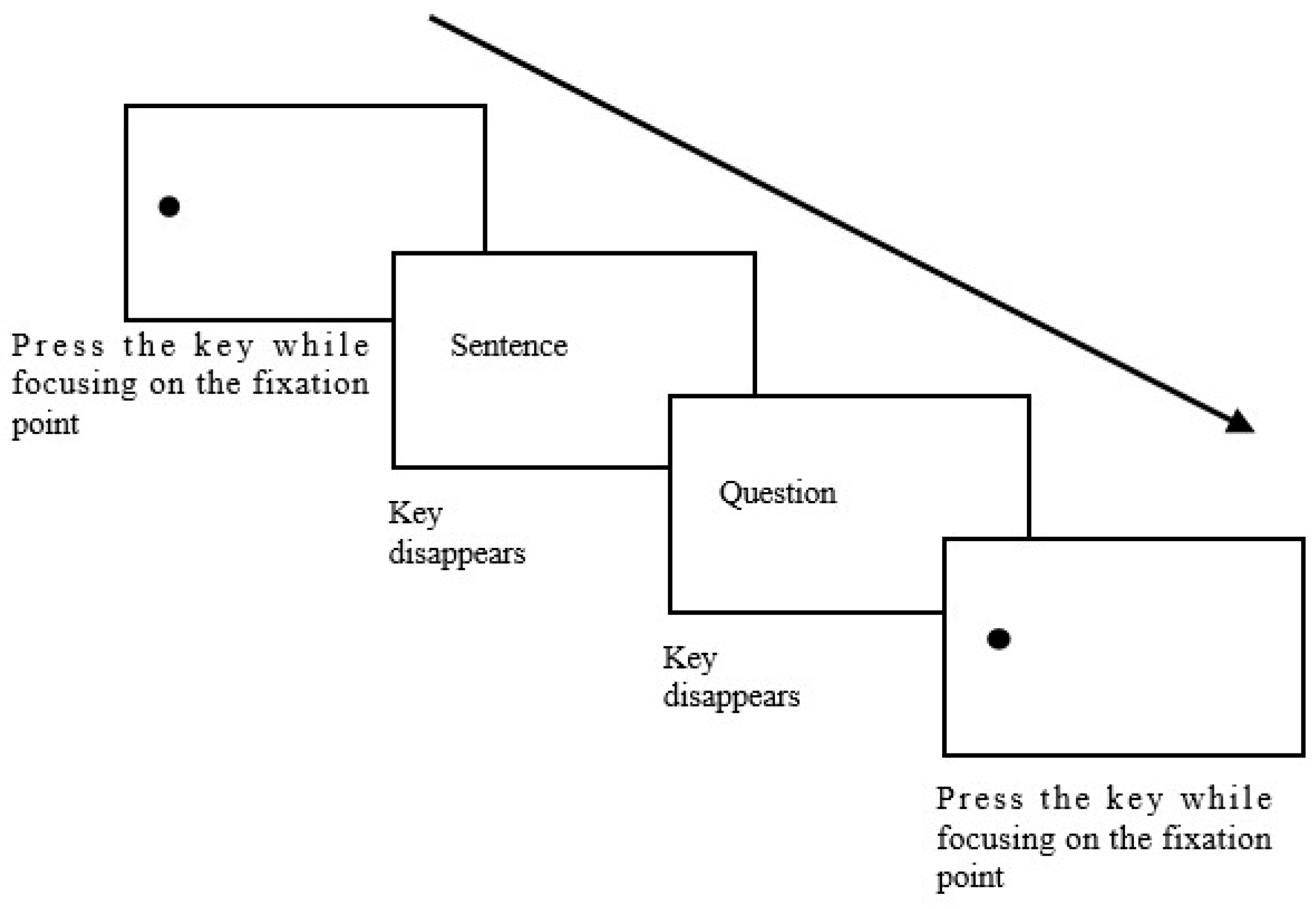 Brainsci 14 00964 g002