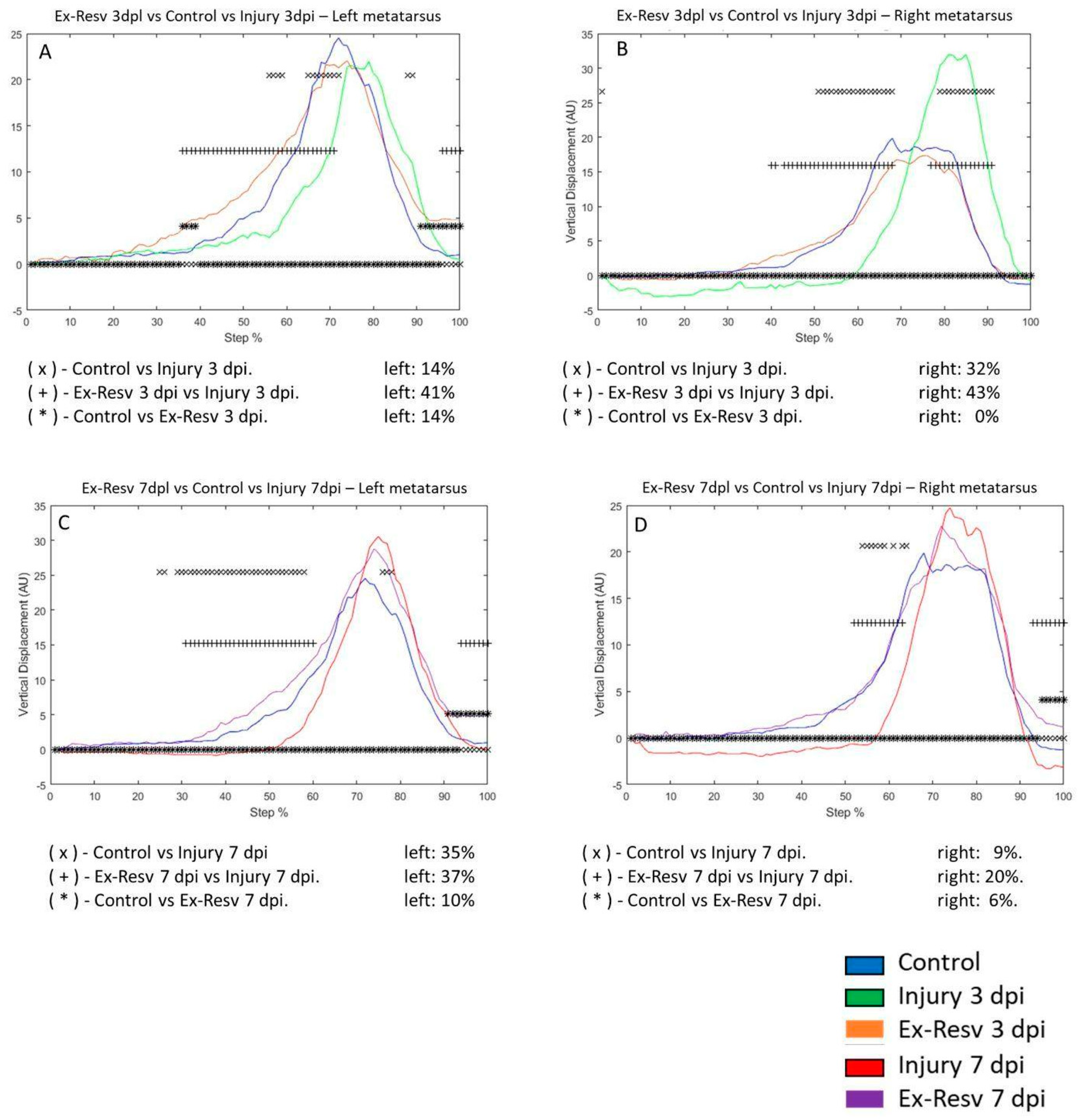 Brainsci 14 00980 g007