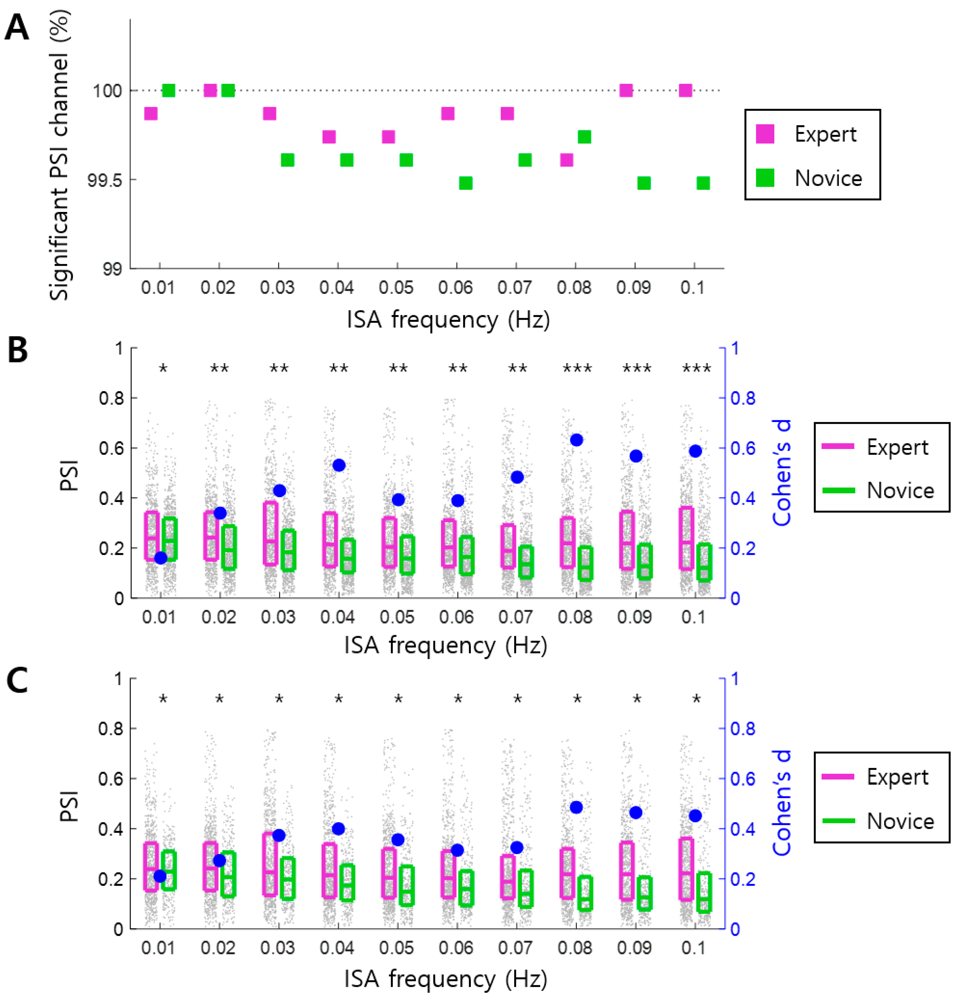 Brainsci 14 00981 g002