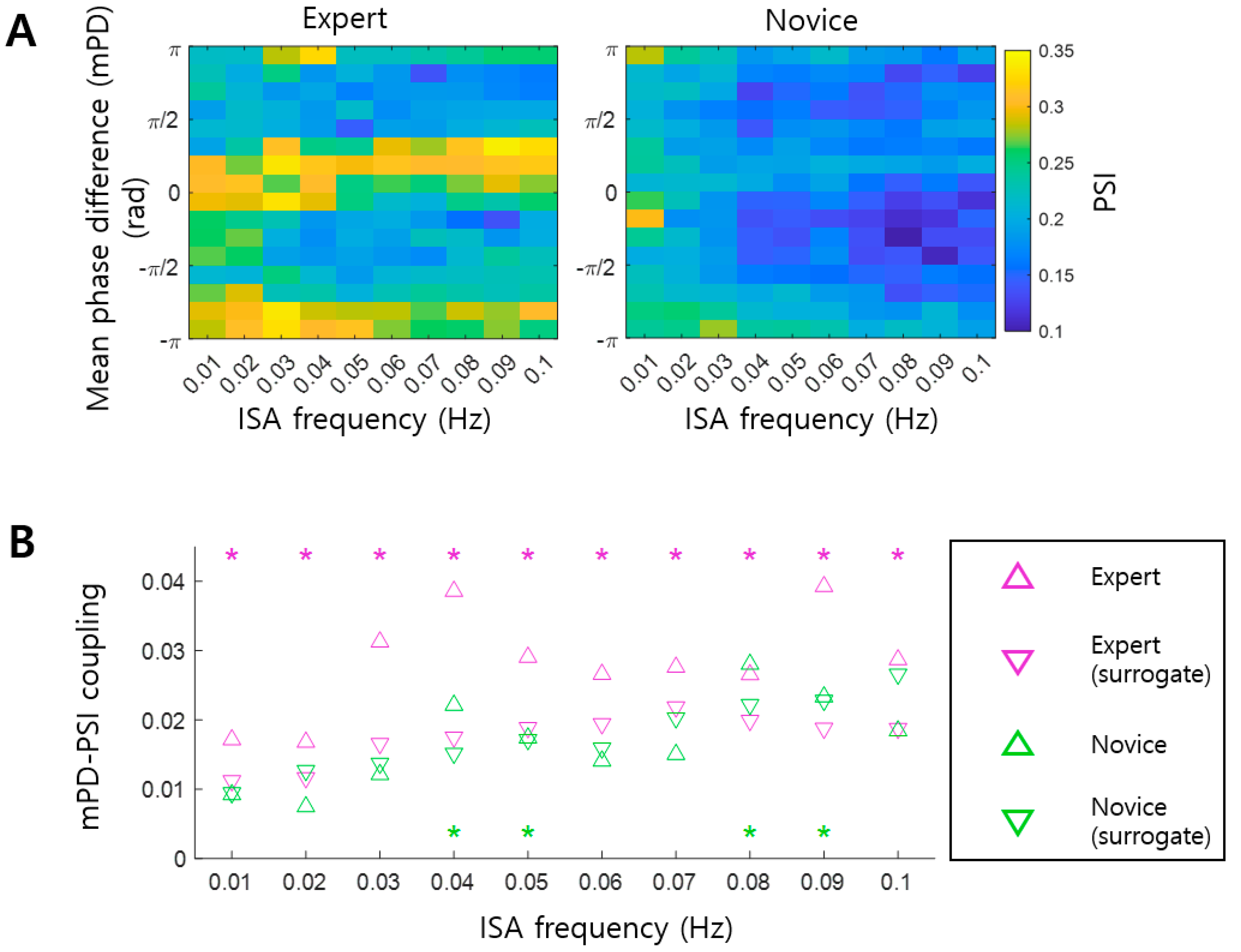 Brainsci 14 00981 g004