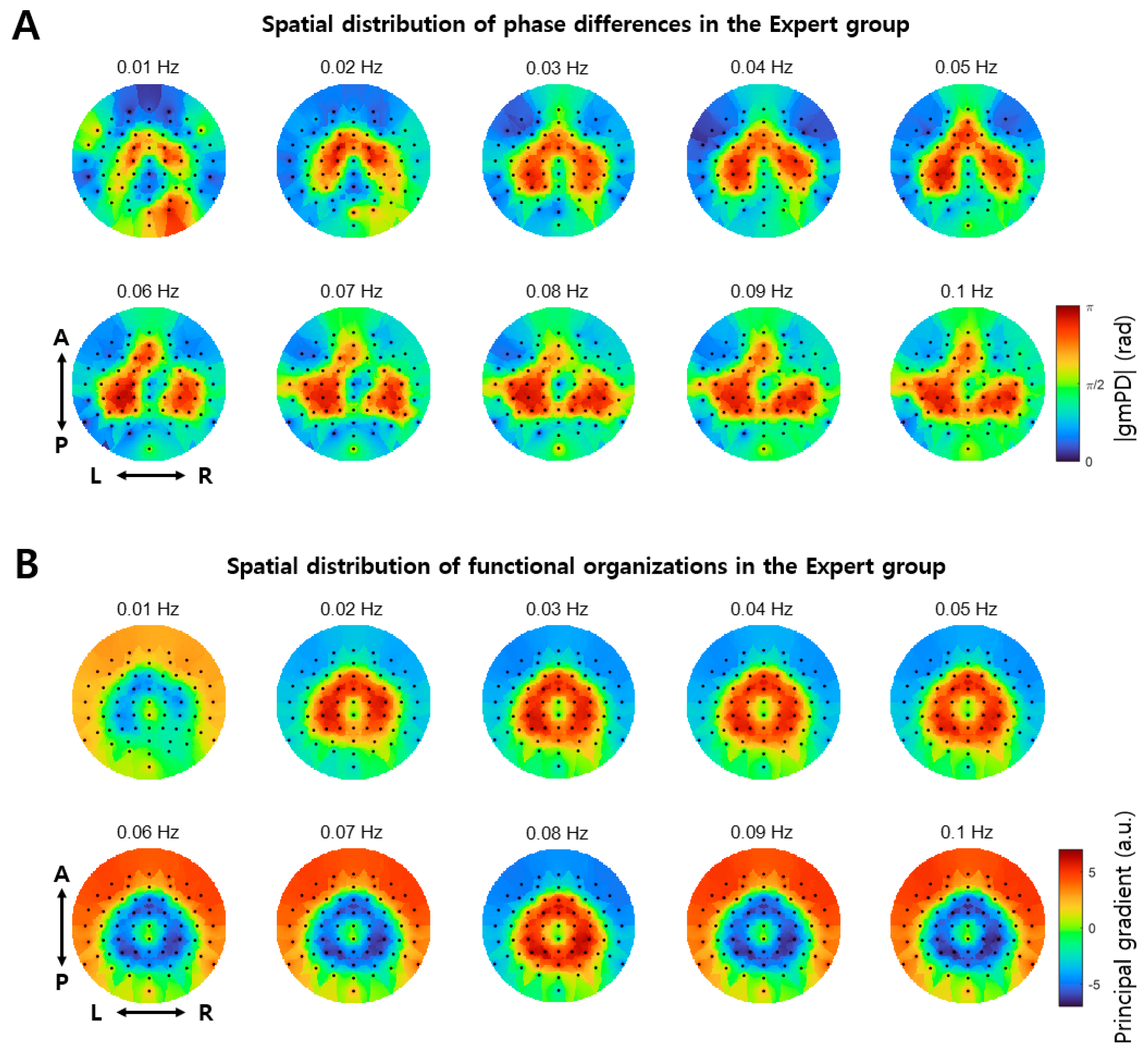 Brainsci 14 00981 g006