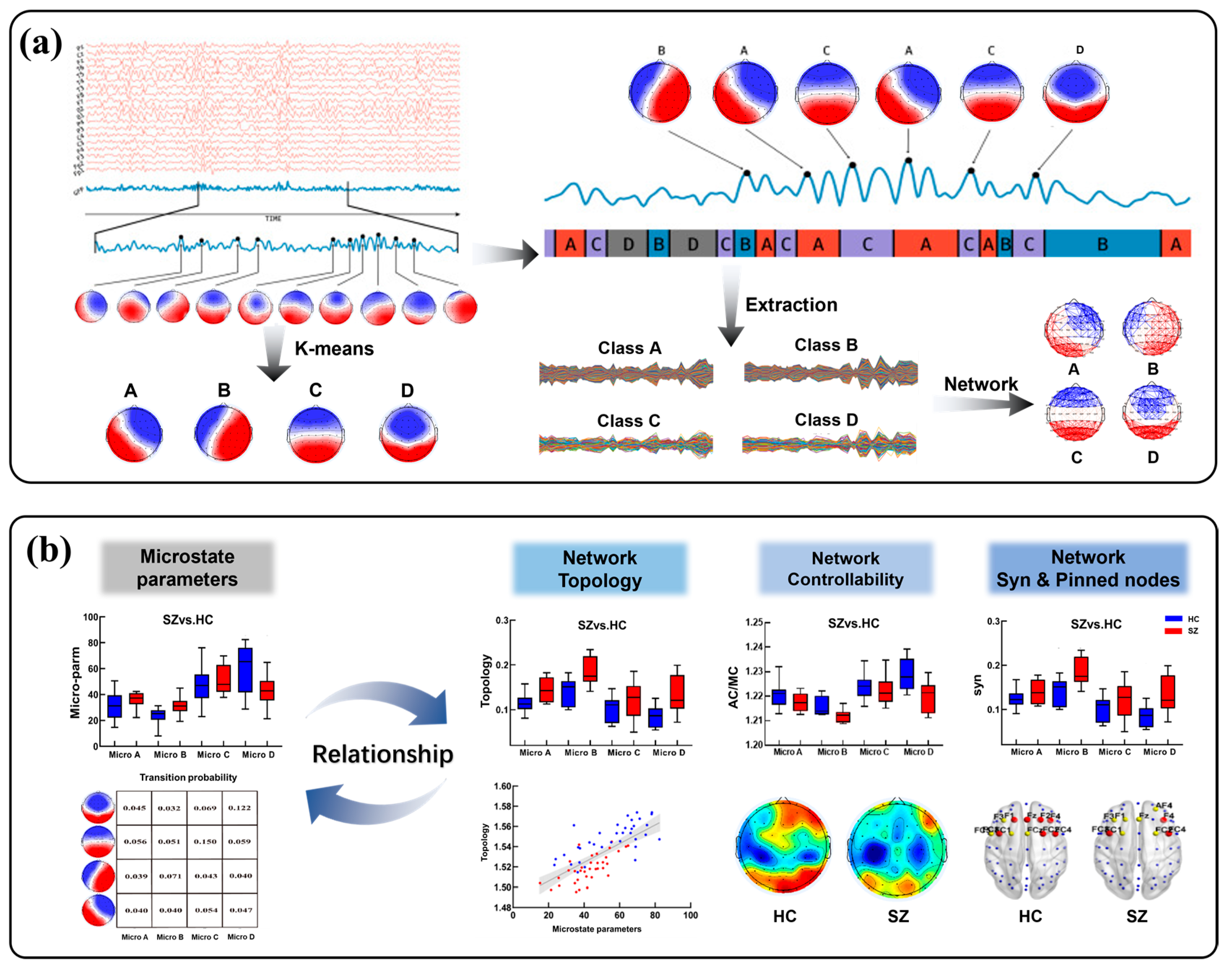 Brainsci 14 00985 g001