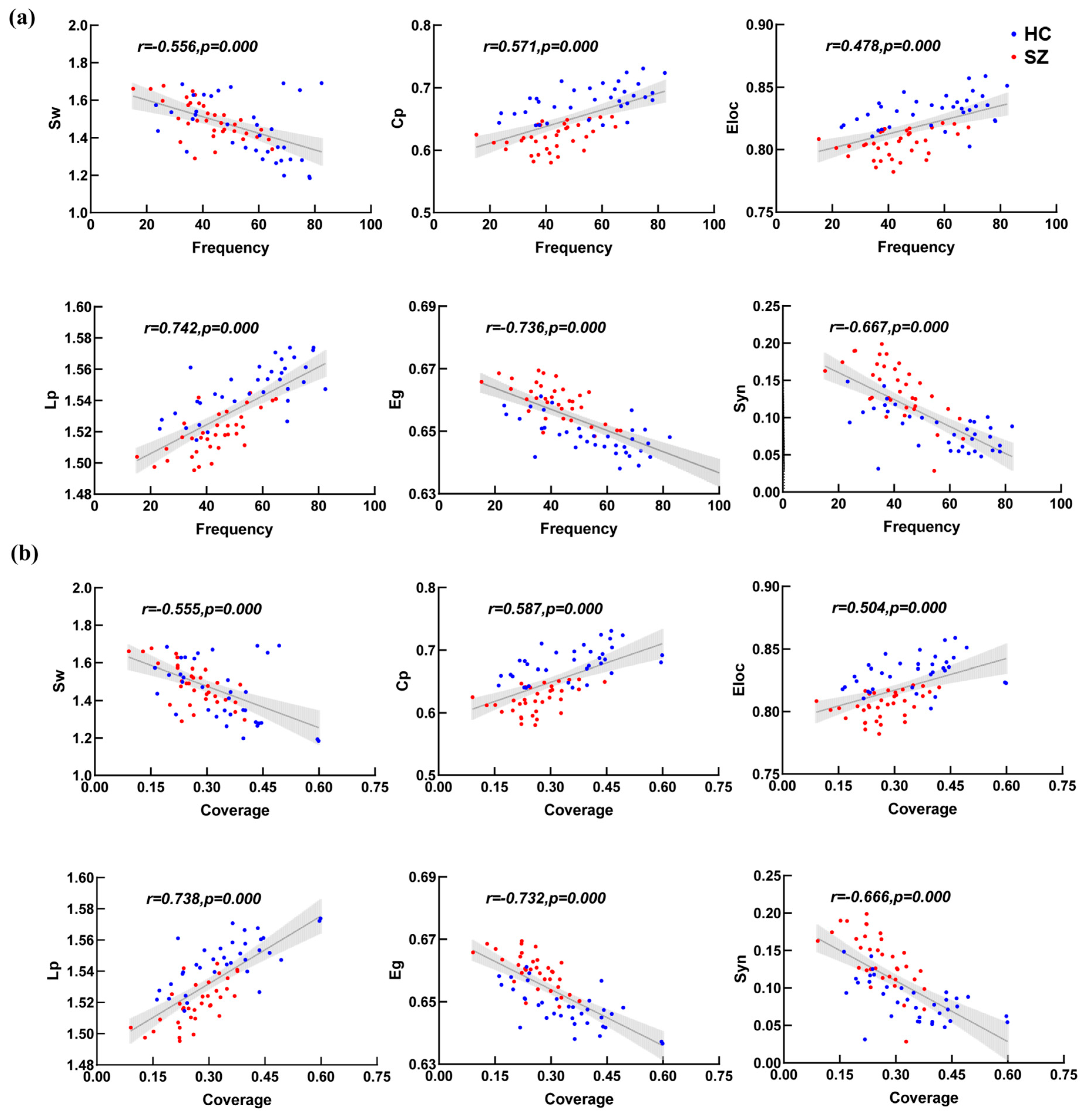 Brainsci 14 00985 g005