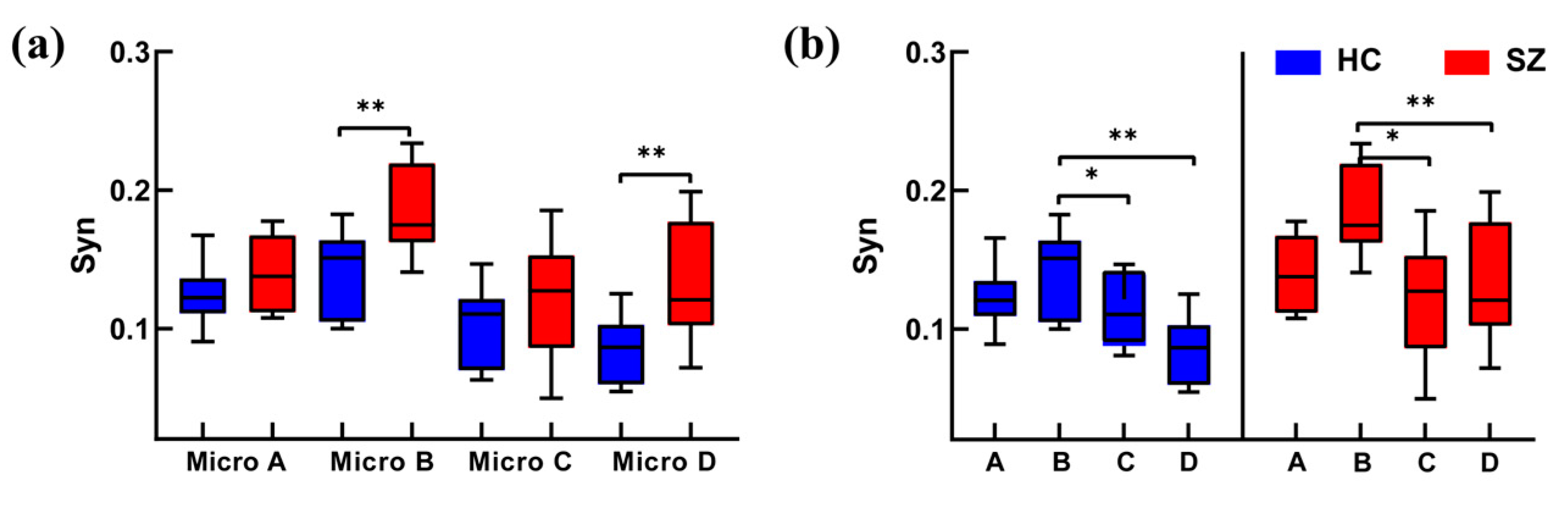Brainsci 14 00985 g008