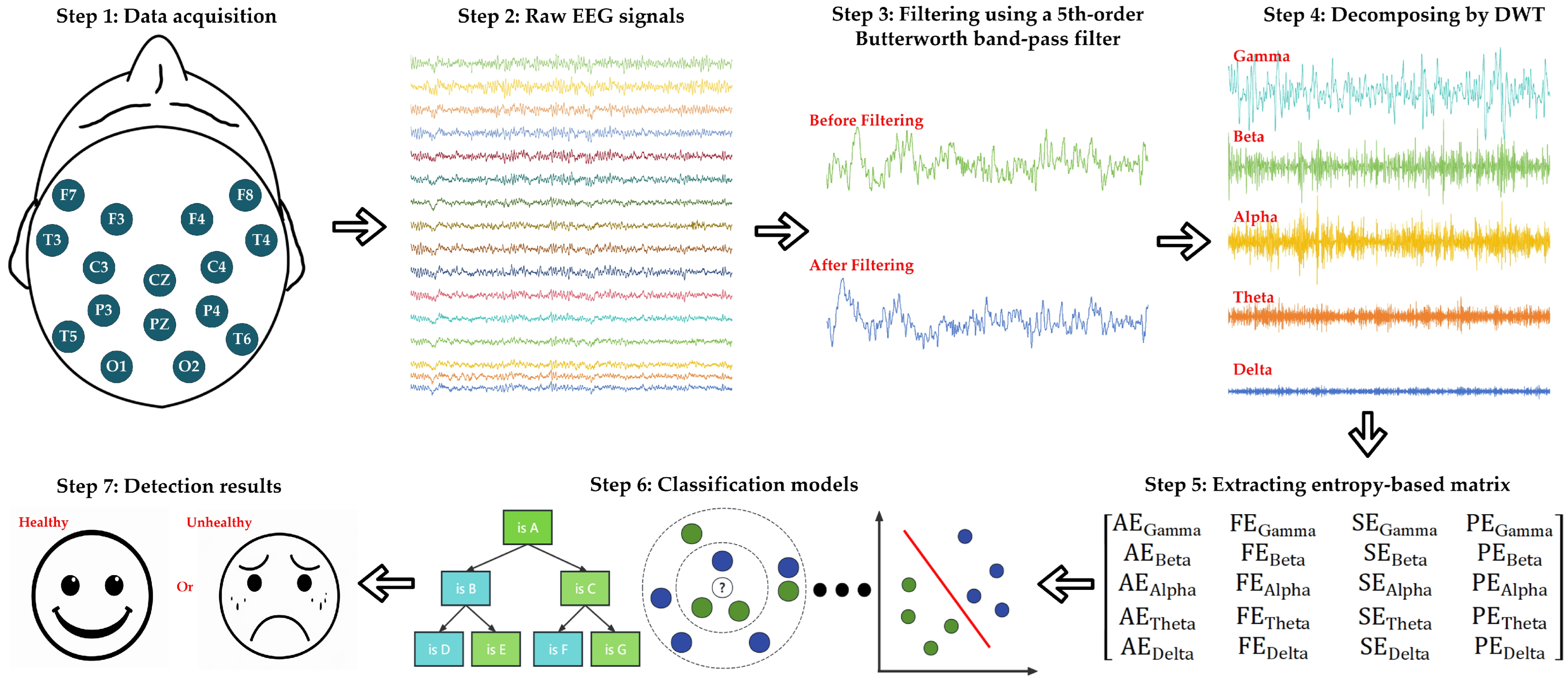 Brainsci 14 00987 g001