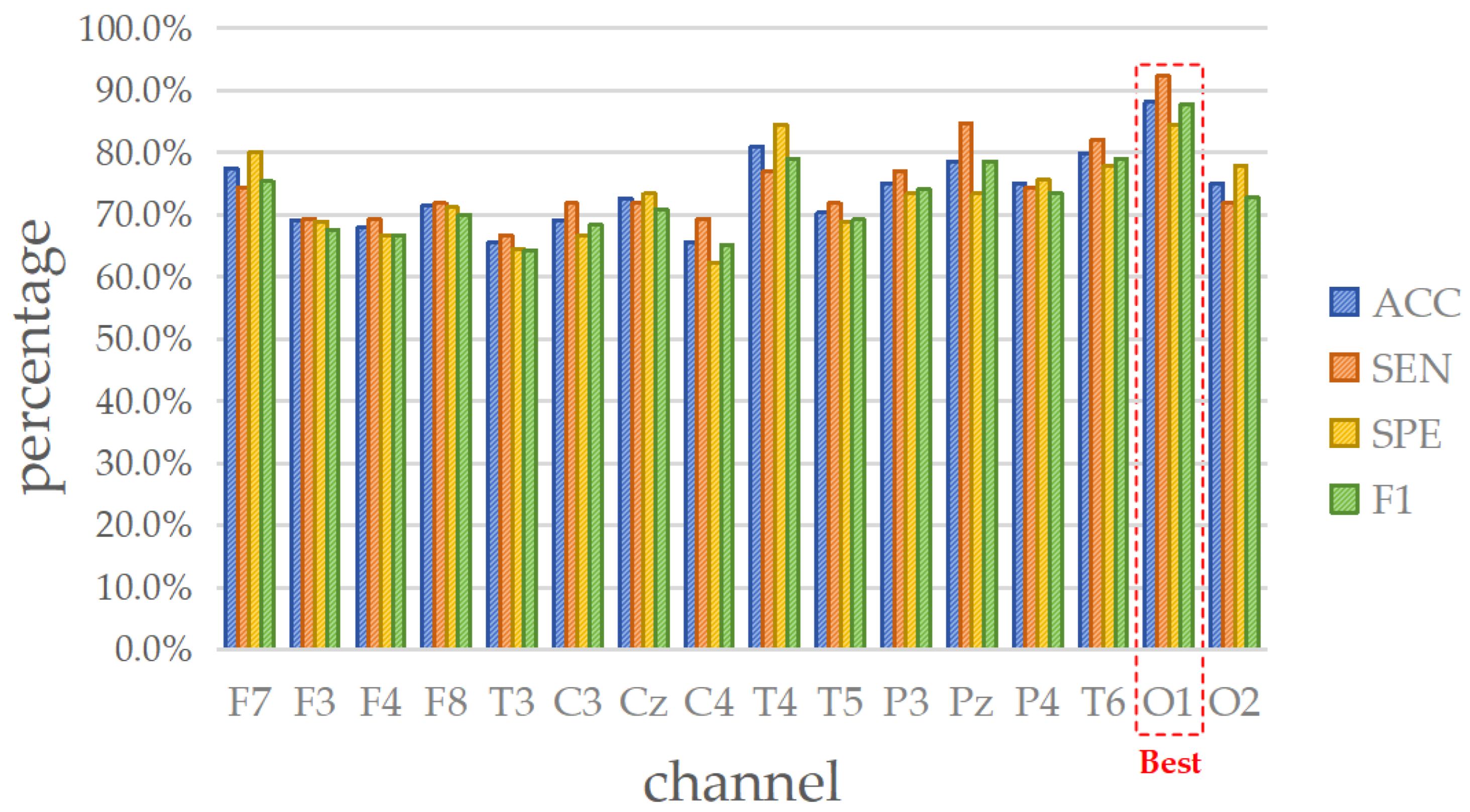 Brainsci 14 00987 g005