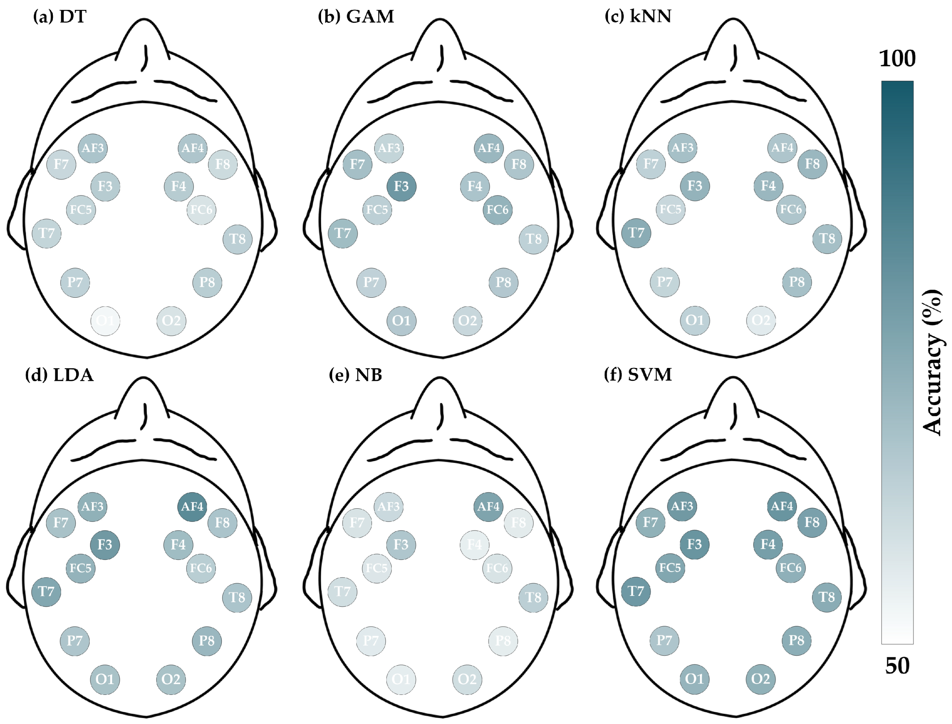 Brainsci 14 00987 g006