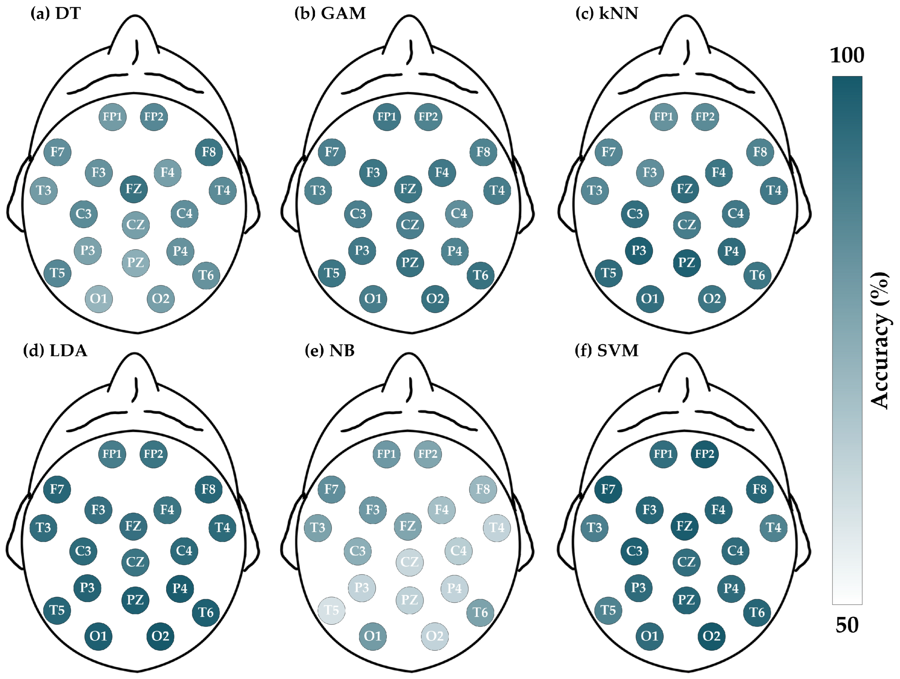 Brainsci 14 00987 g008