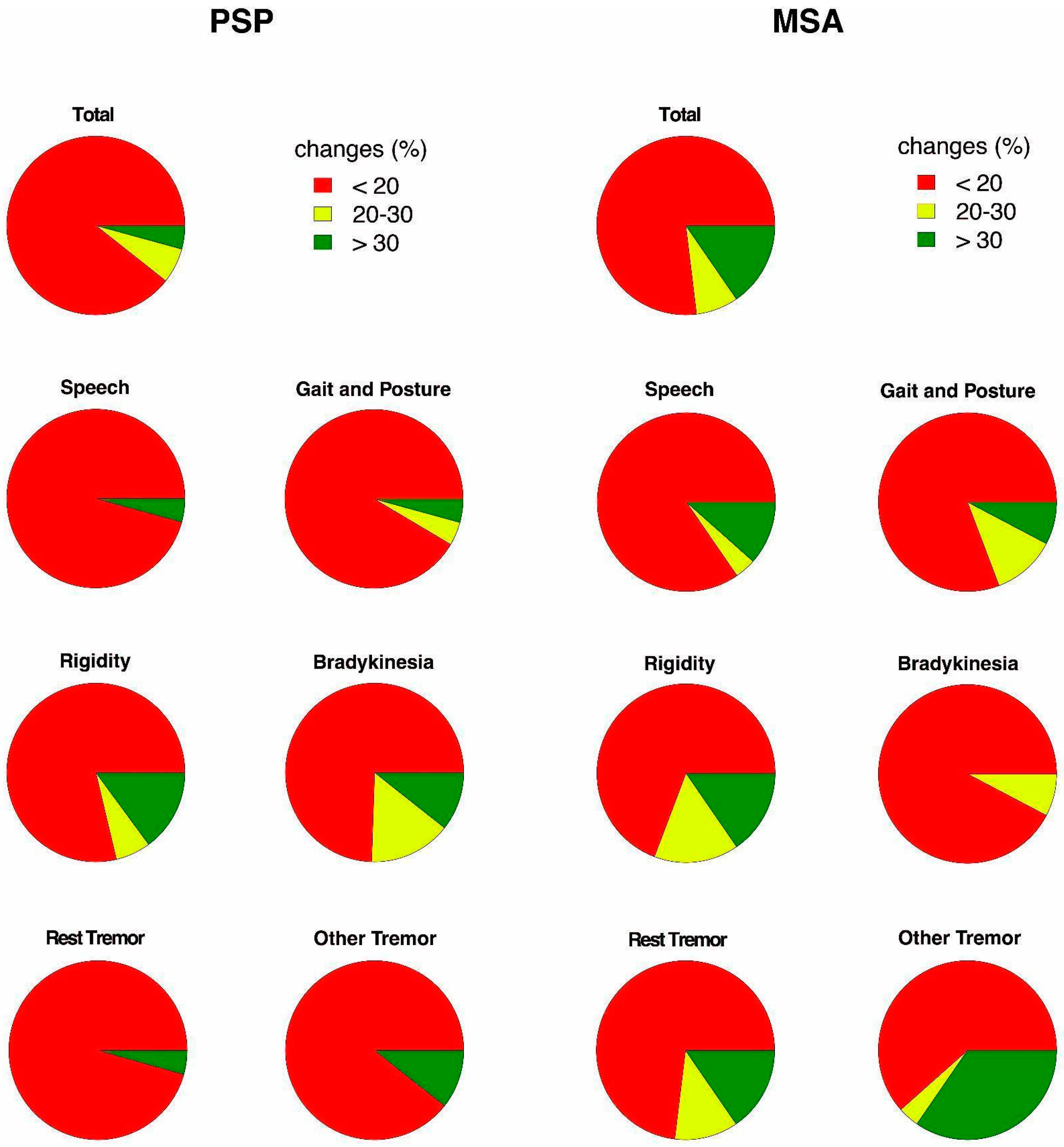 Brainsci 14 00991 g001