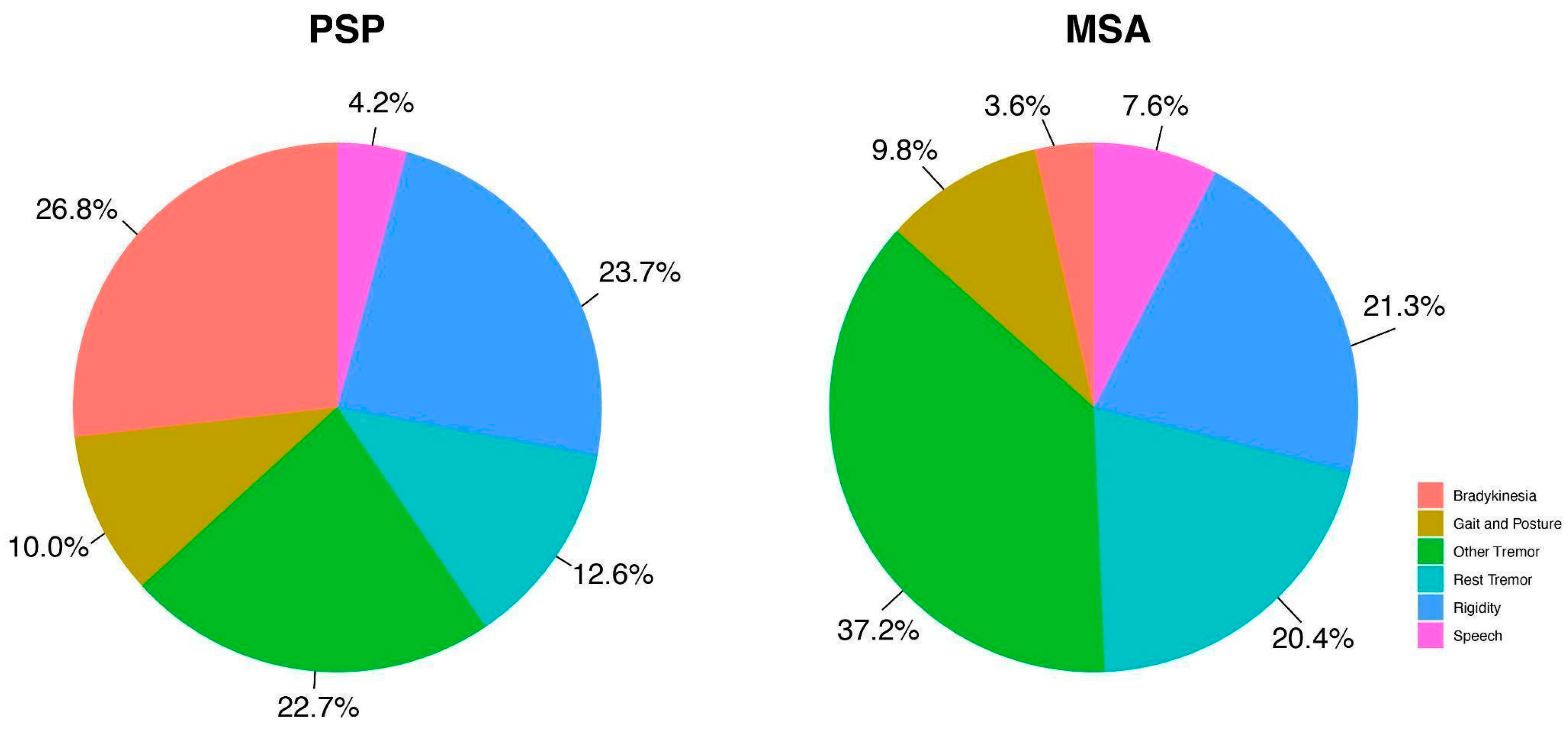 Brainsci 14 00991 g002