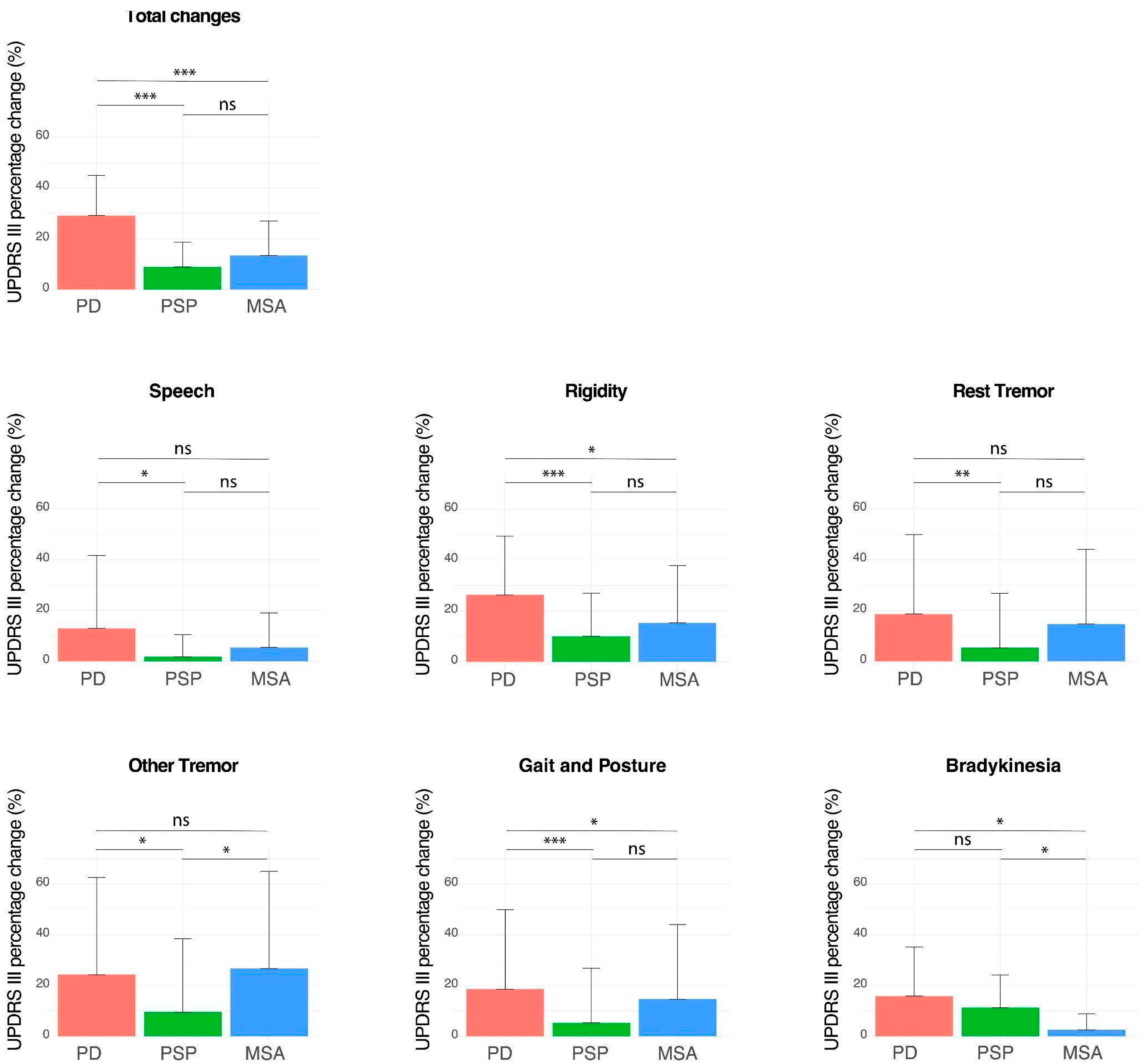 Brainsci 14 00991 g003