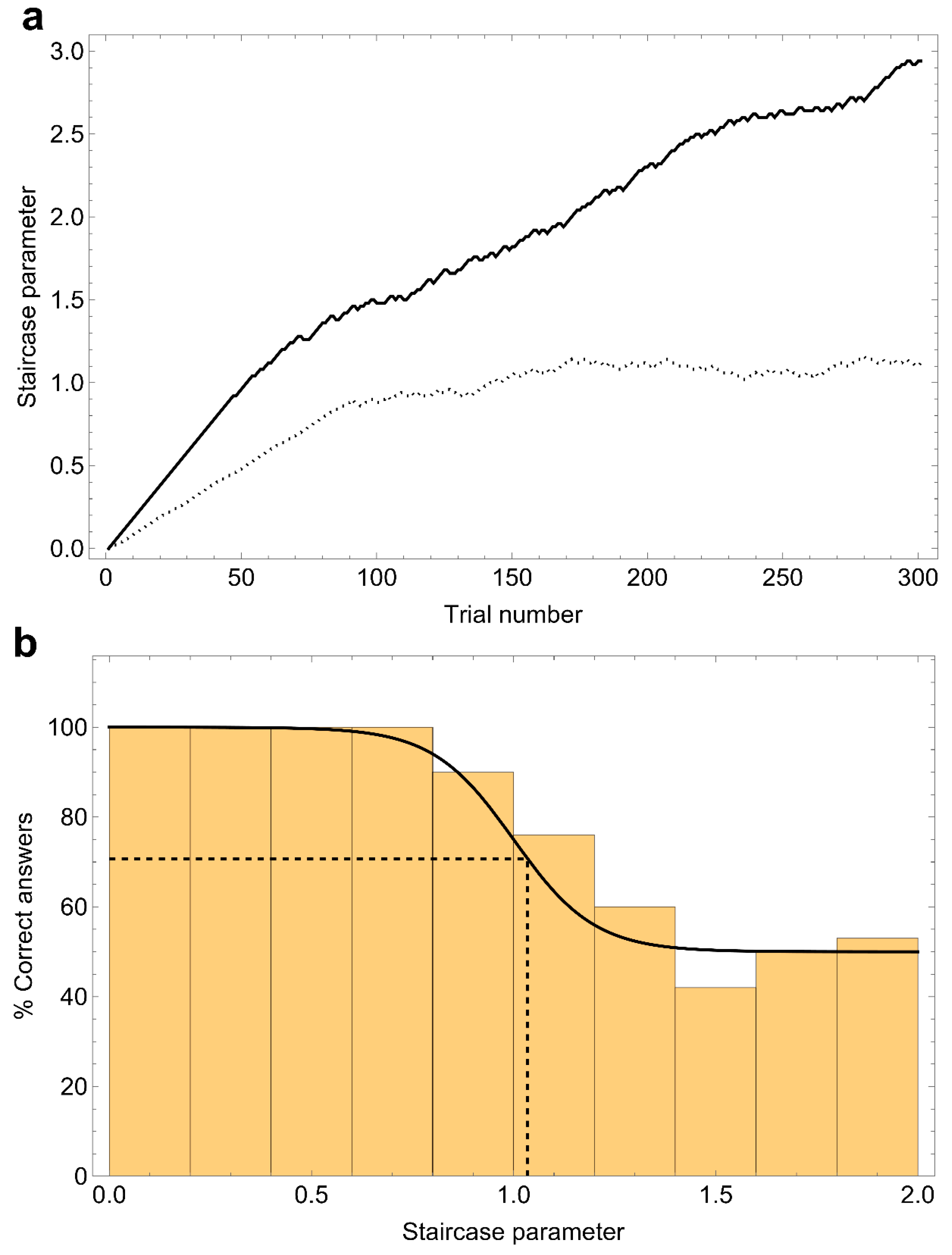 Brainsci 14 00997 g0a1 Brainsci 14 00997 g0a1