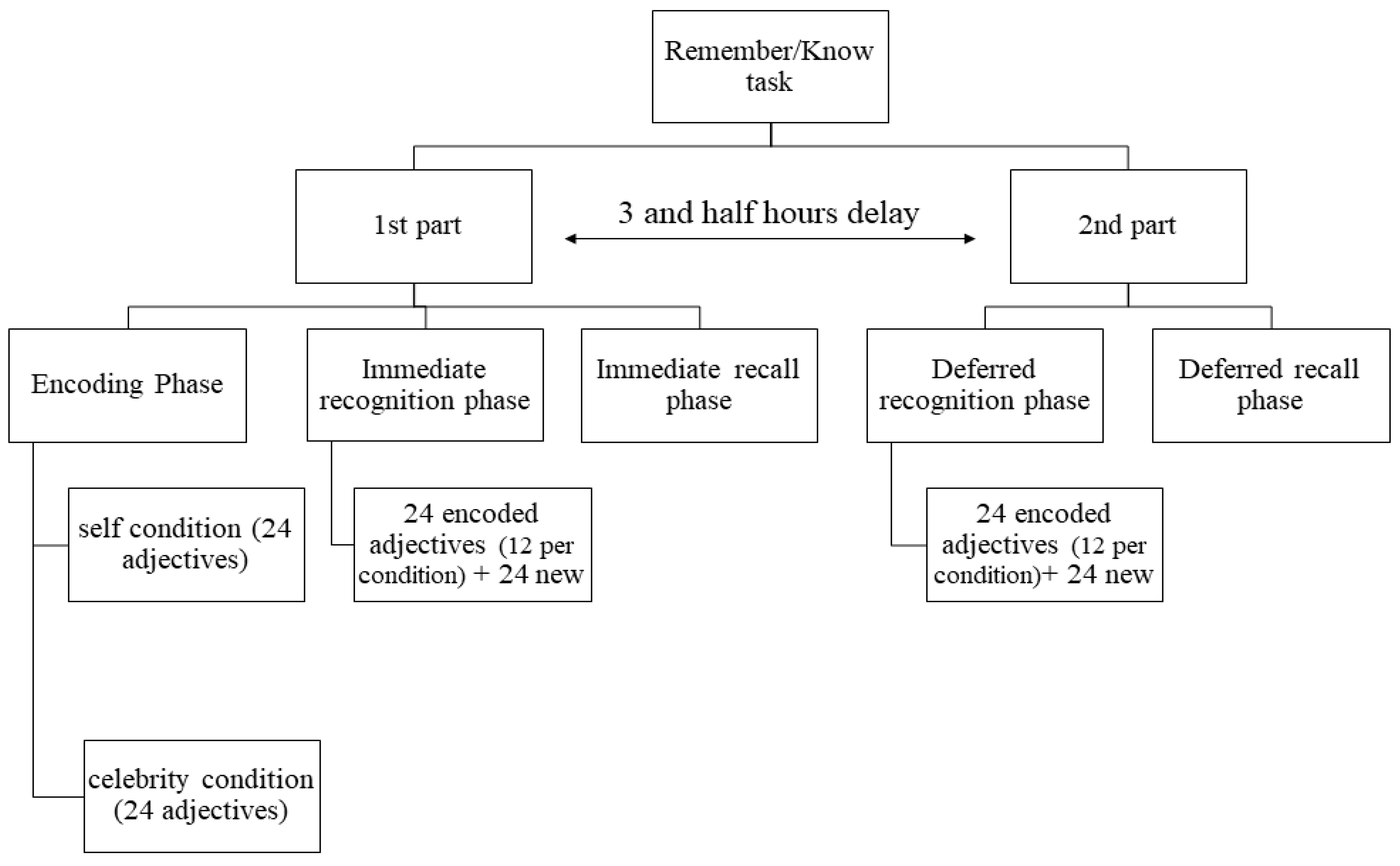 Brainsci 14 00998 g002