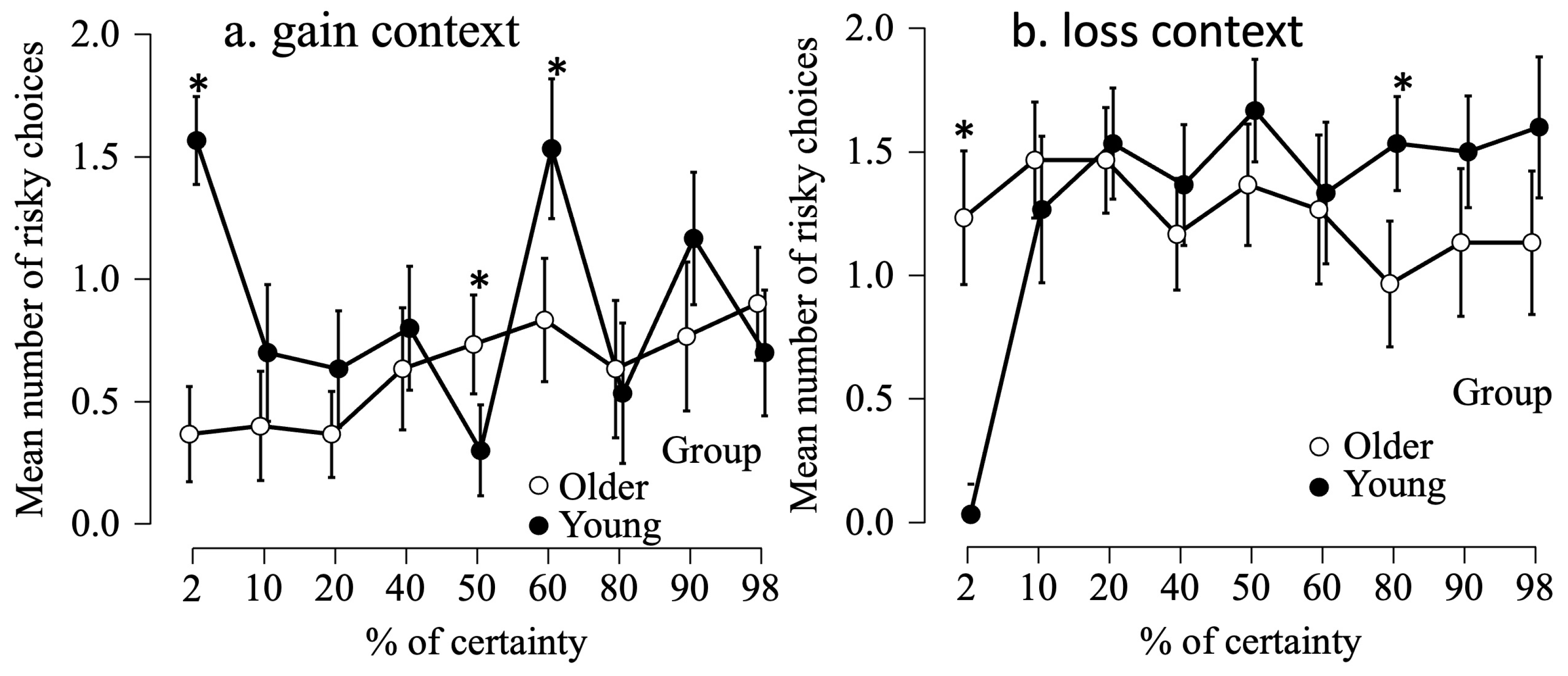 Brainsci 14 00998 g003