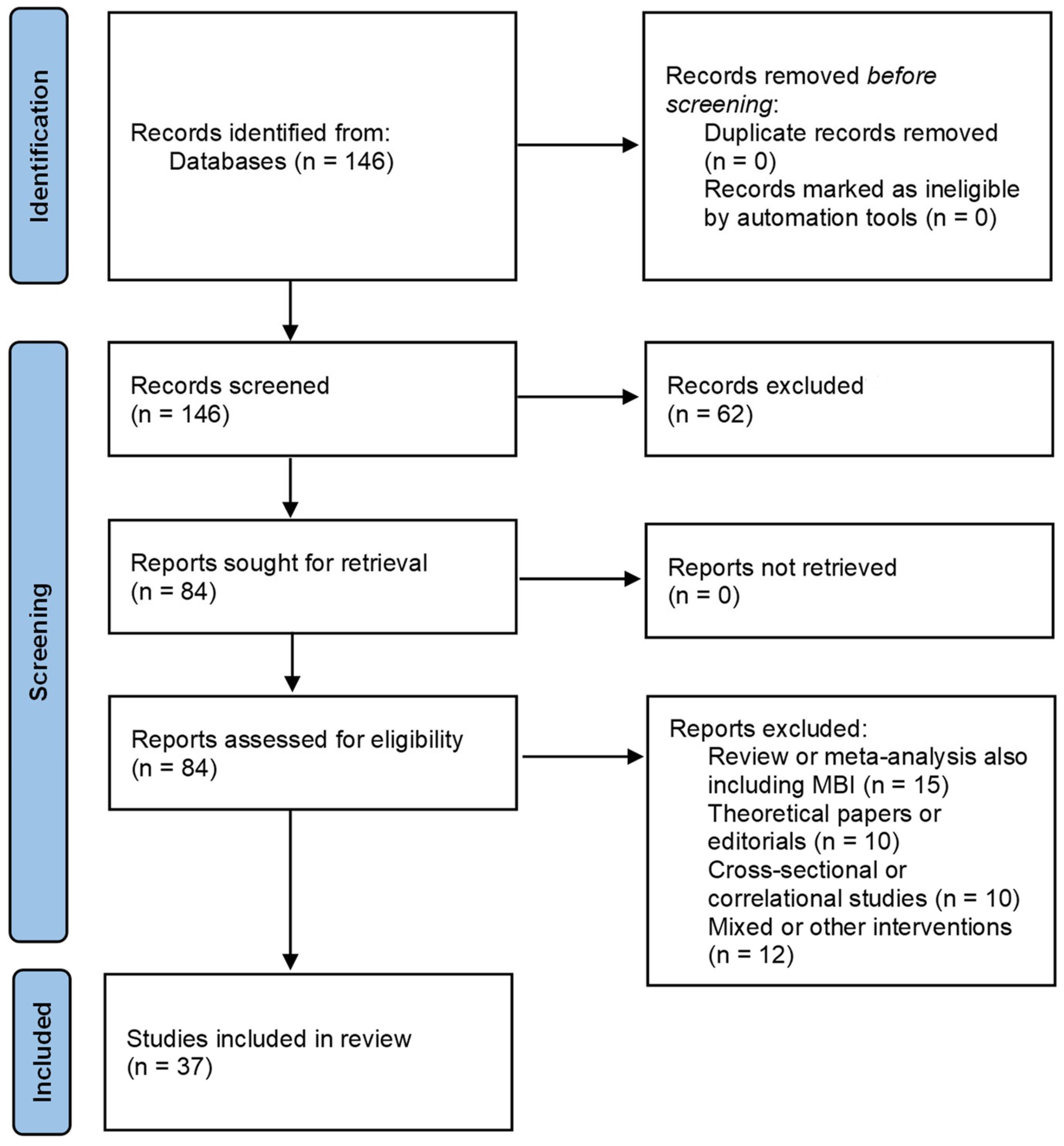 Brainsci 14 01001 g001