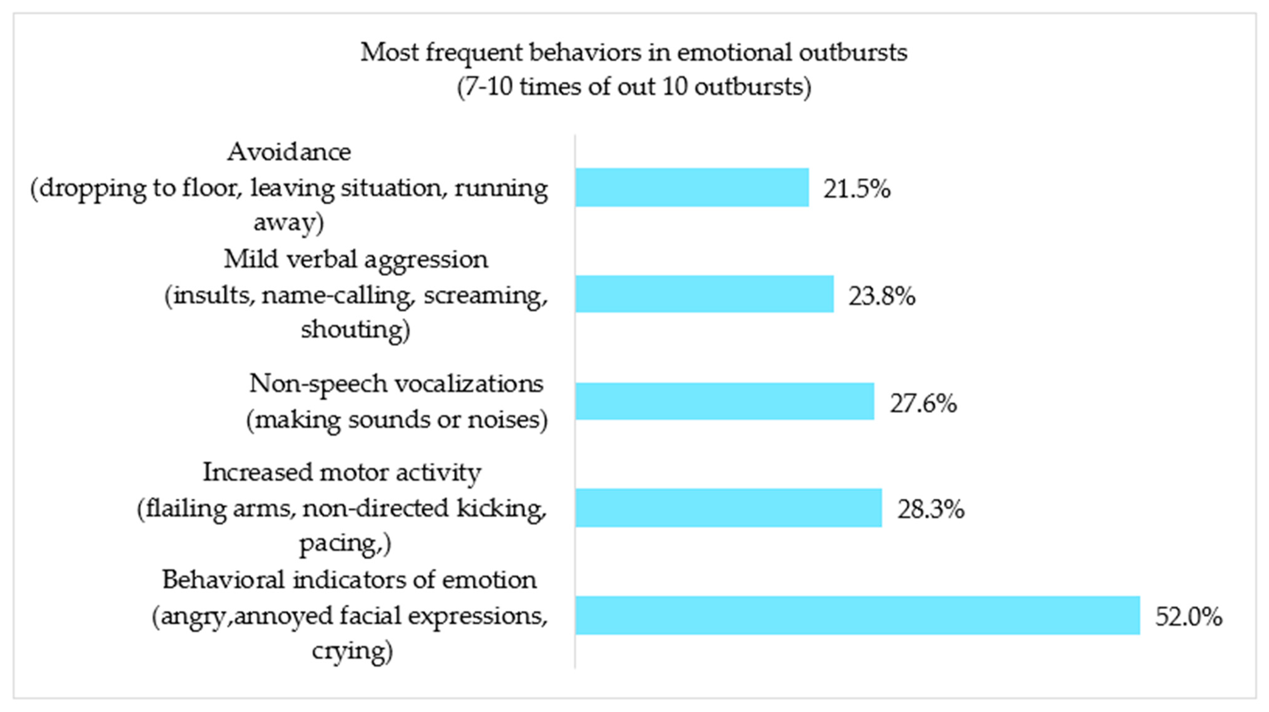 Brainsci 14 01010 g001