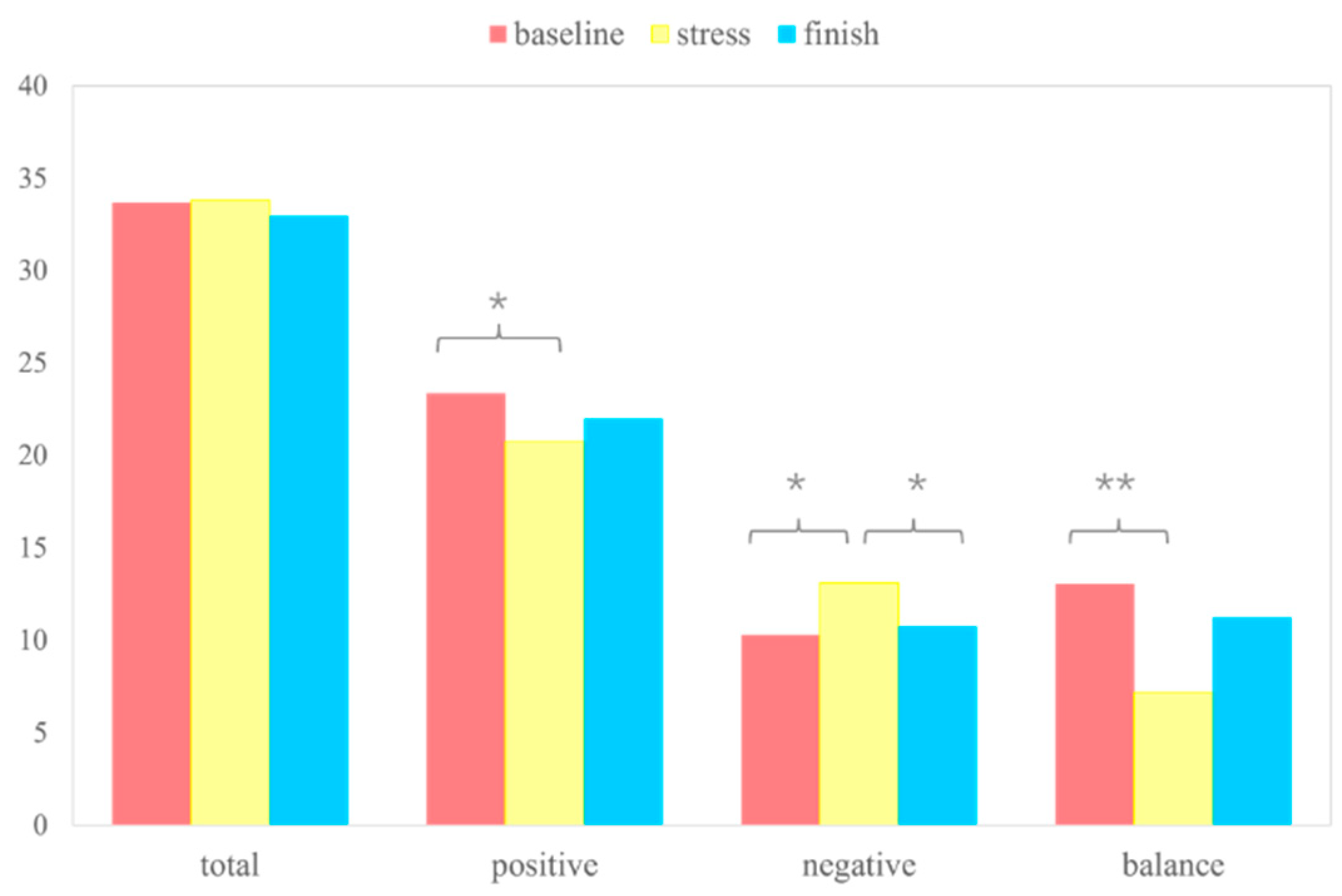 Brainsci 14 01013 g003