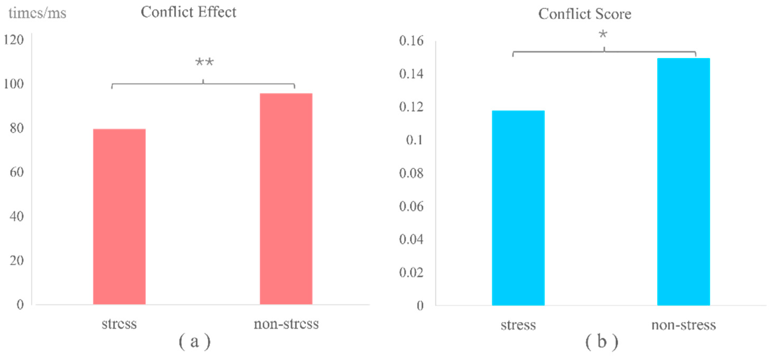 Brainsci 14 01013 g005