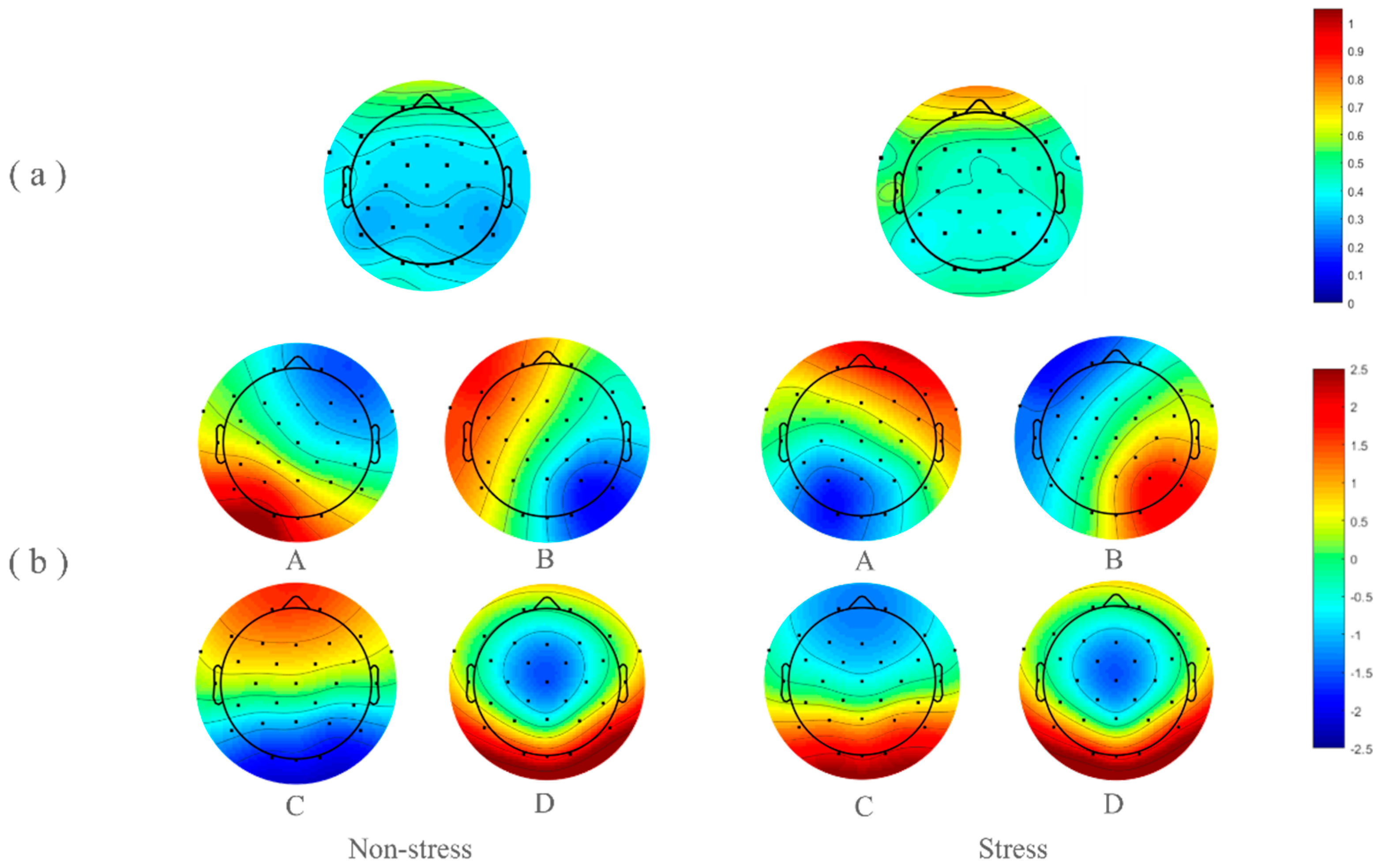 Brainsci 14 01013 g006