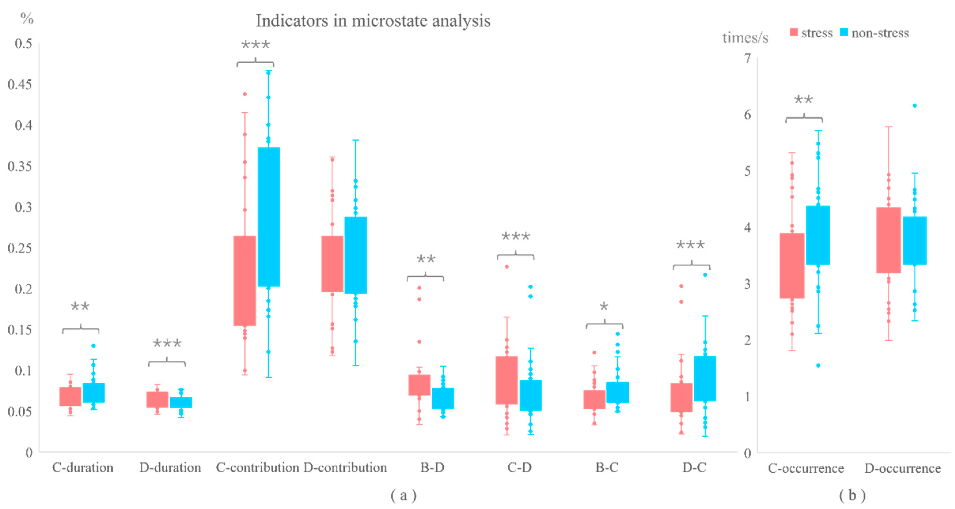 Brainsci 14 01013 g007