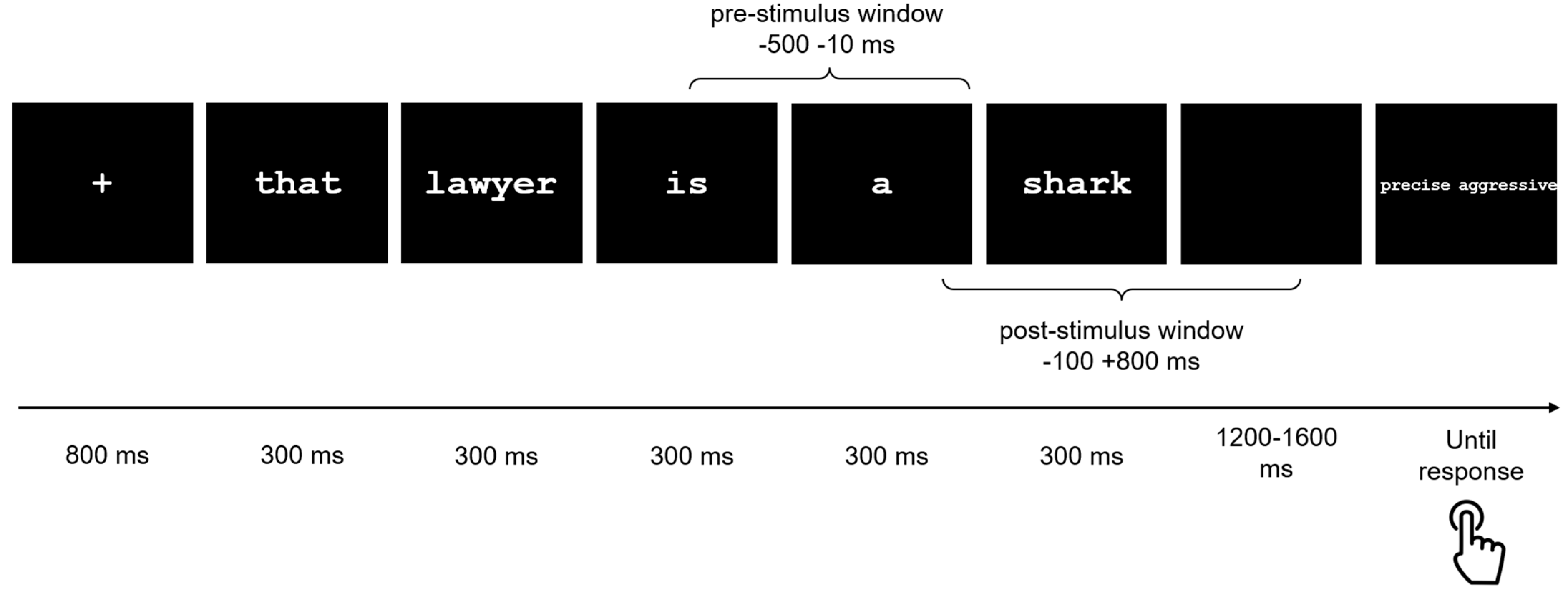 Brainsci 14 01014 g001