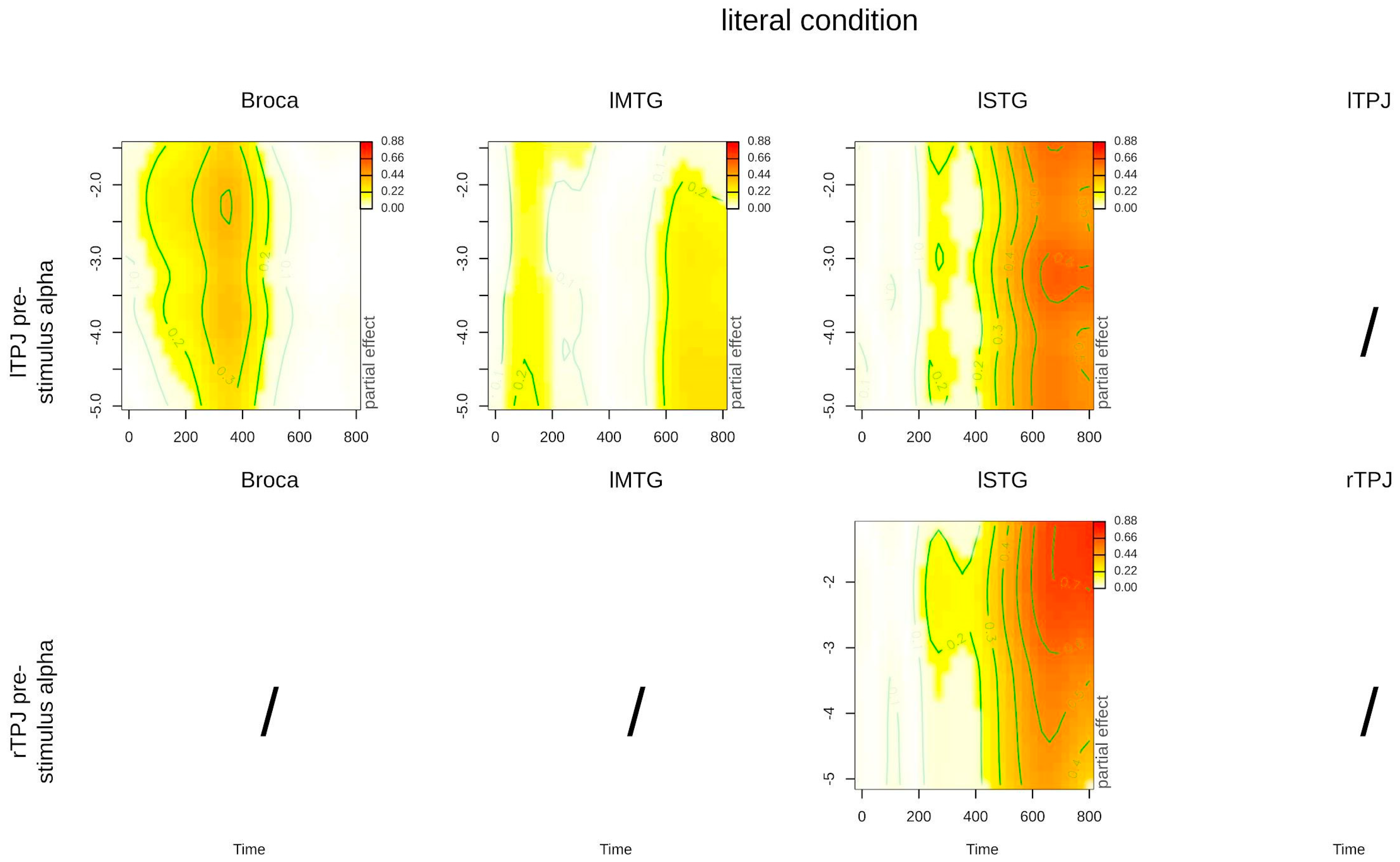 Brainsci 14 01014 g003