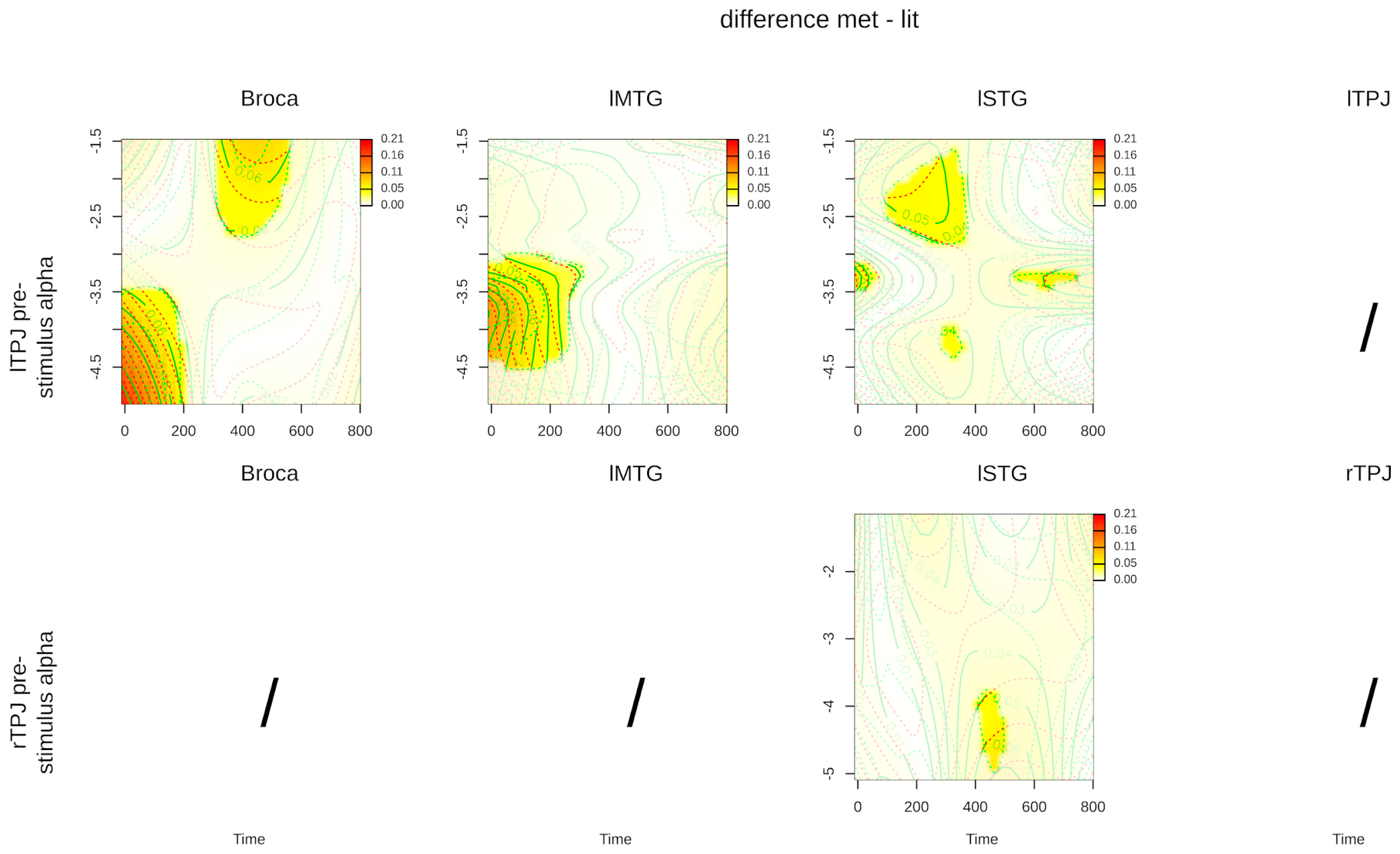 Brainsci 14 01014 g005