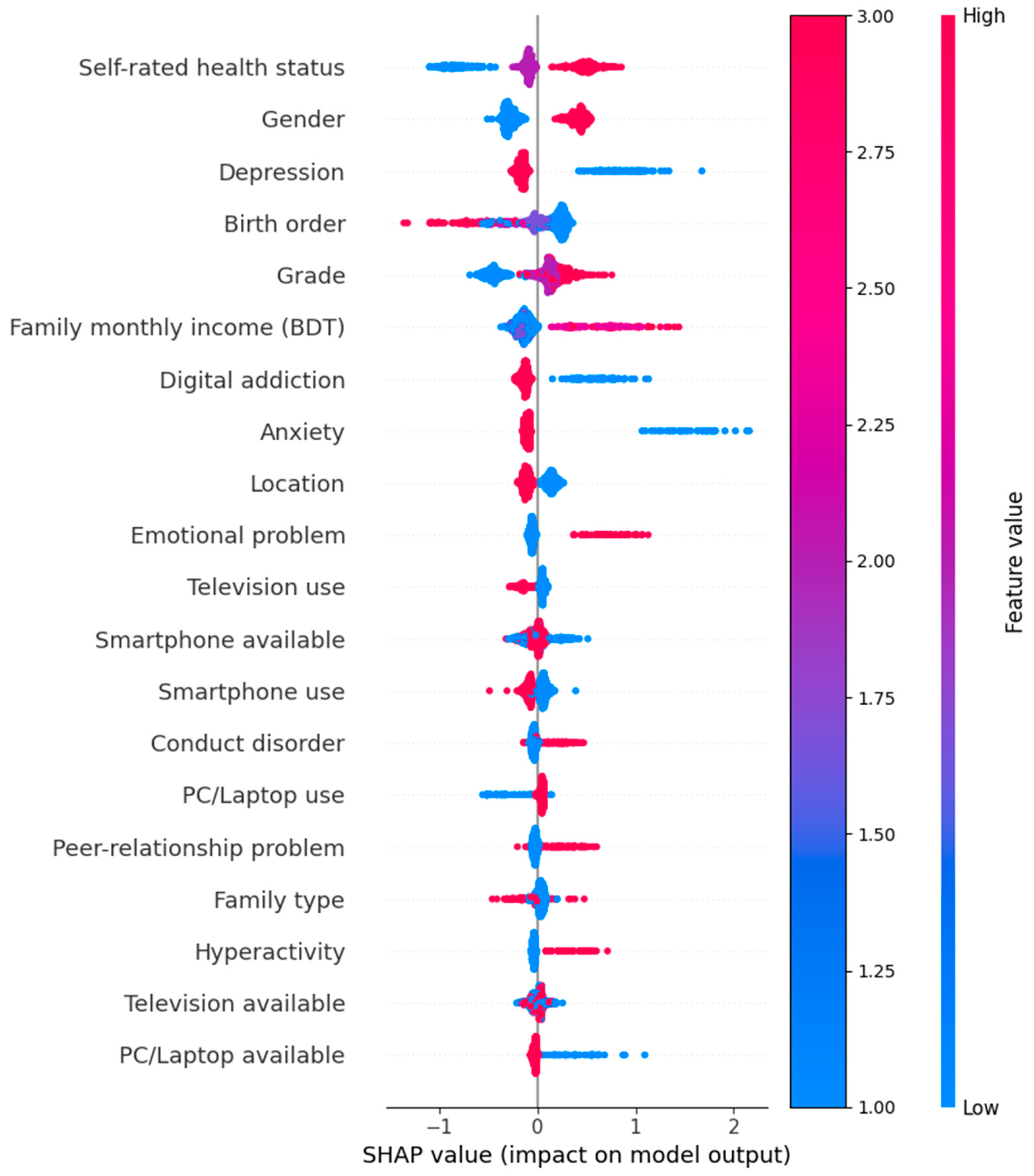 Brainsci 14 01015 g001
