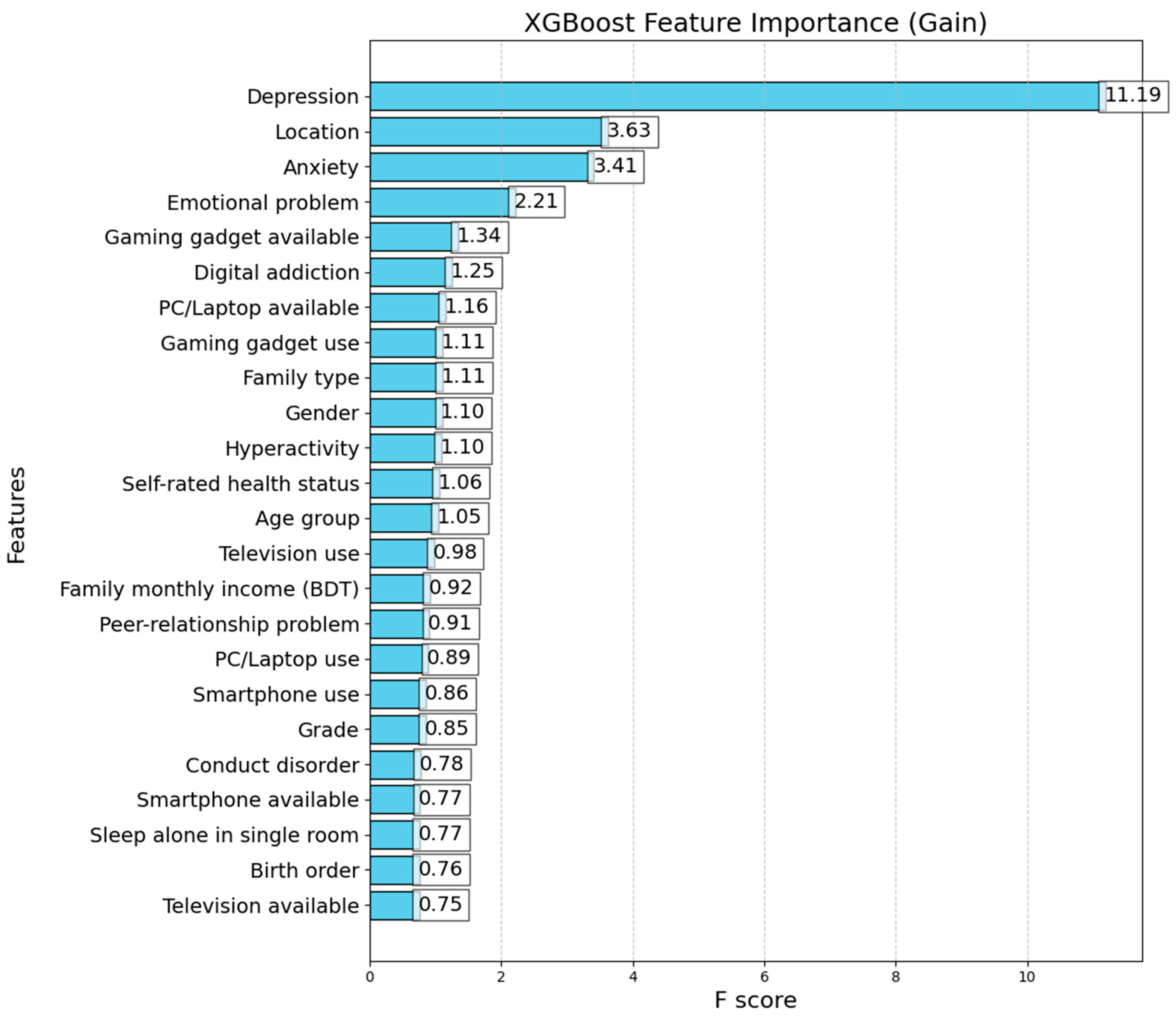 Brainsci 14 01015 g002