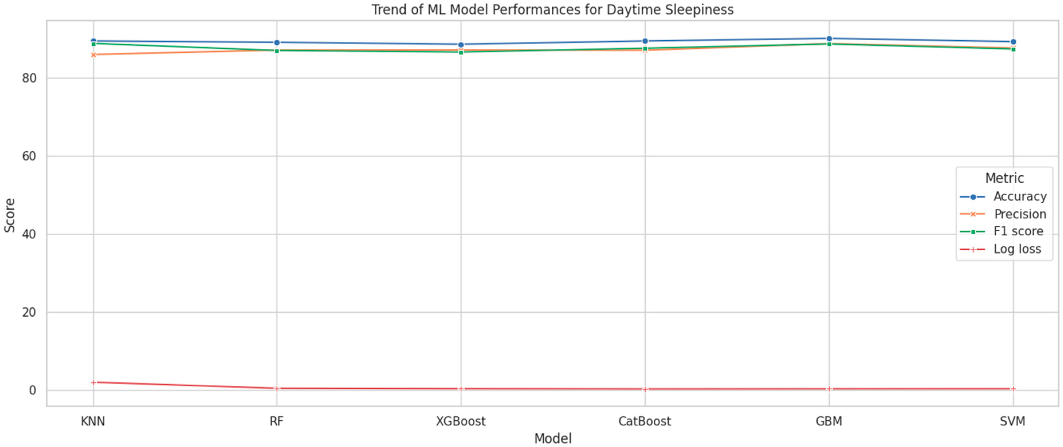 Brainsci 14 01015 g004